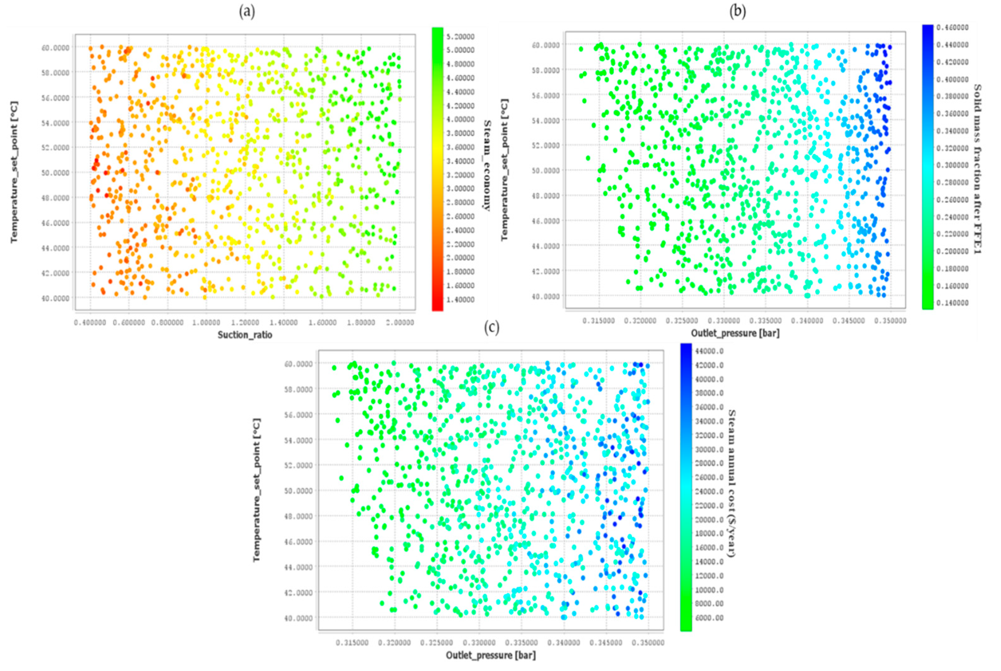 Preprints 92515 g003