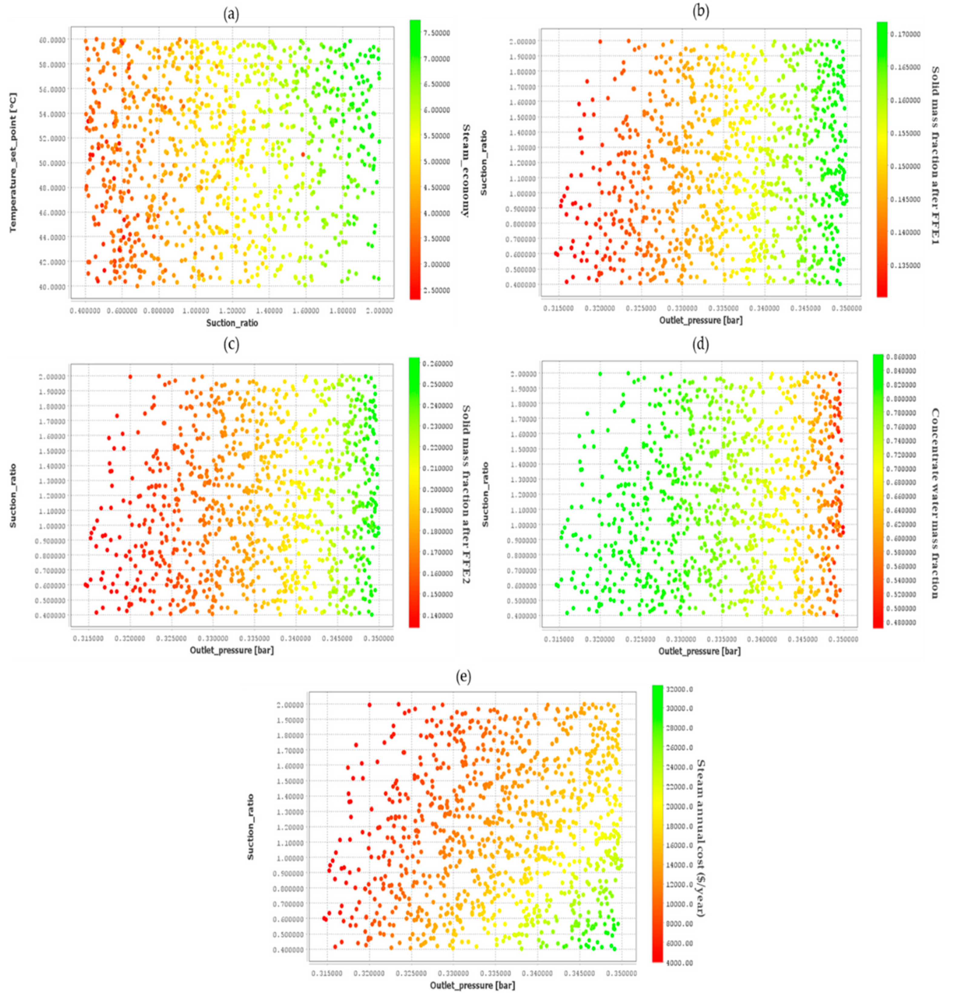 Preprints 92515 g004