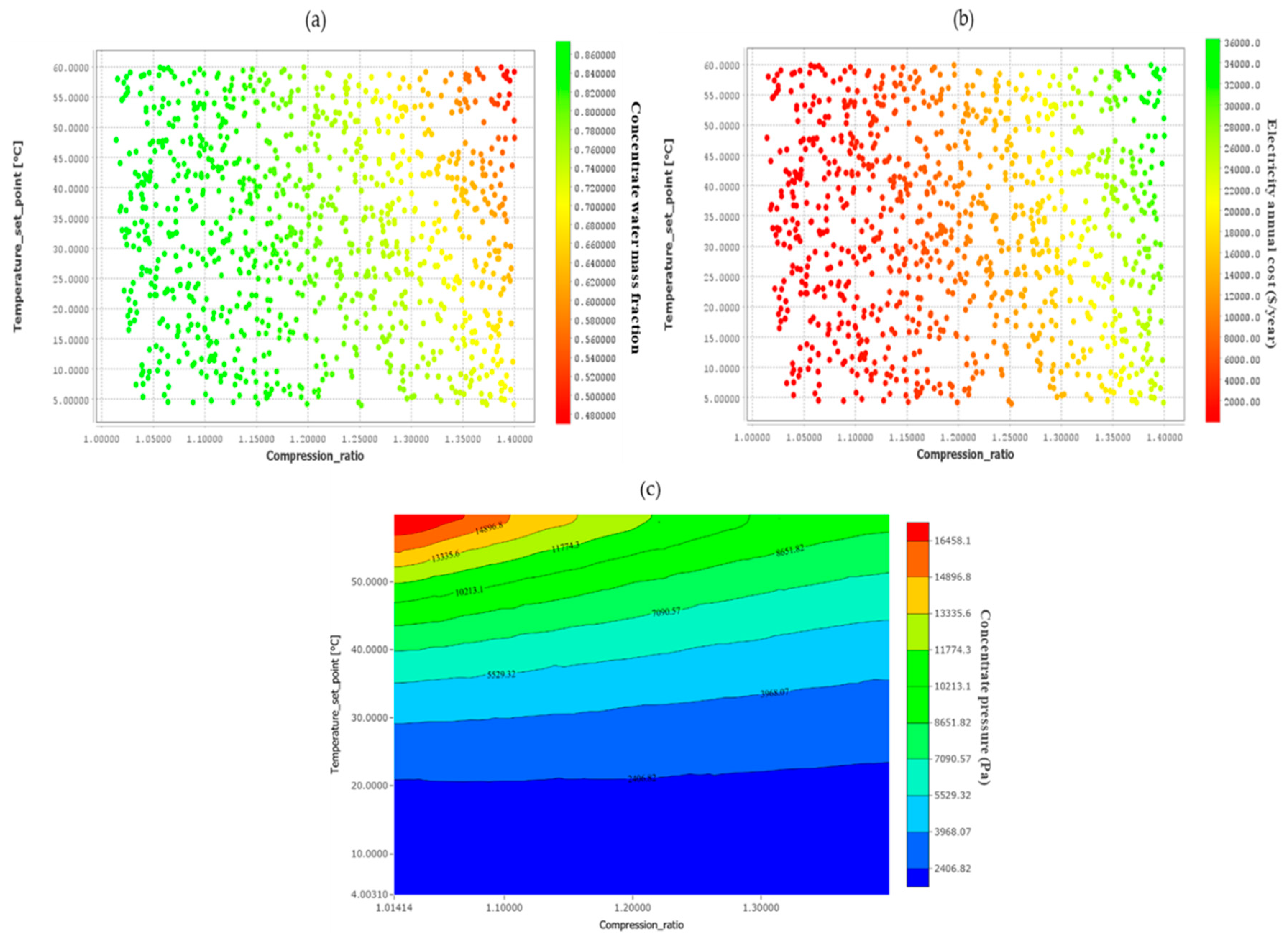 Preprints 92515 g005