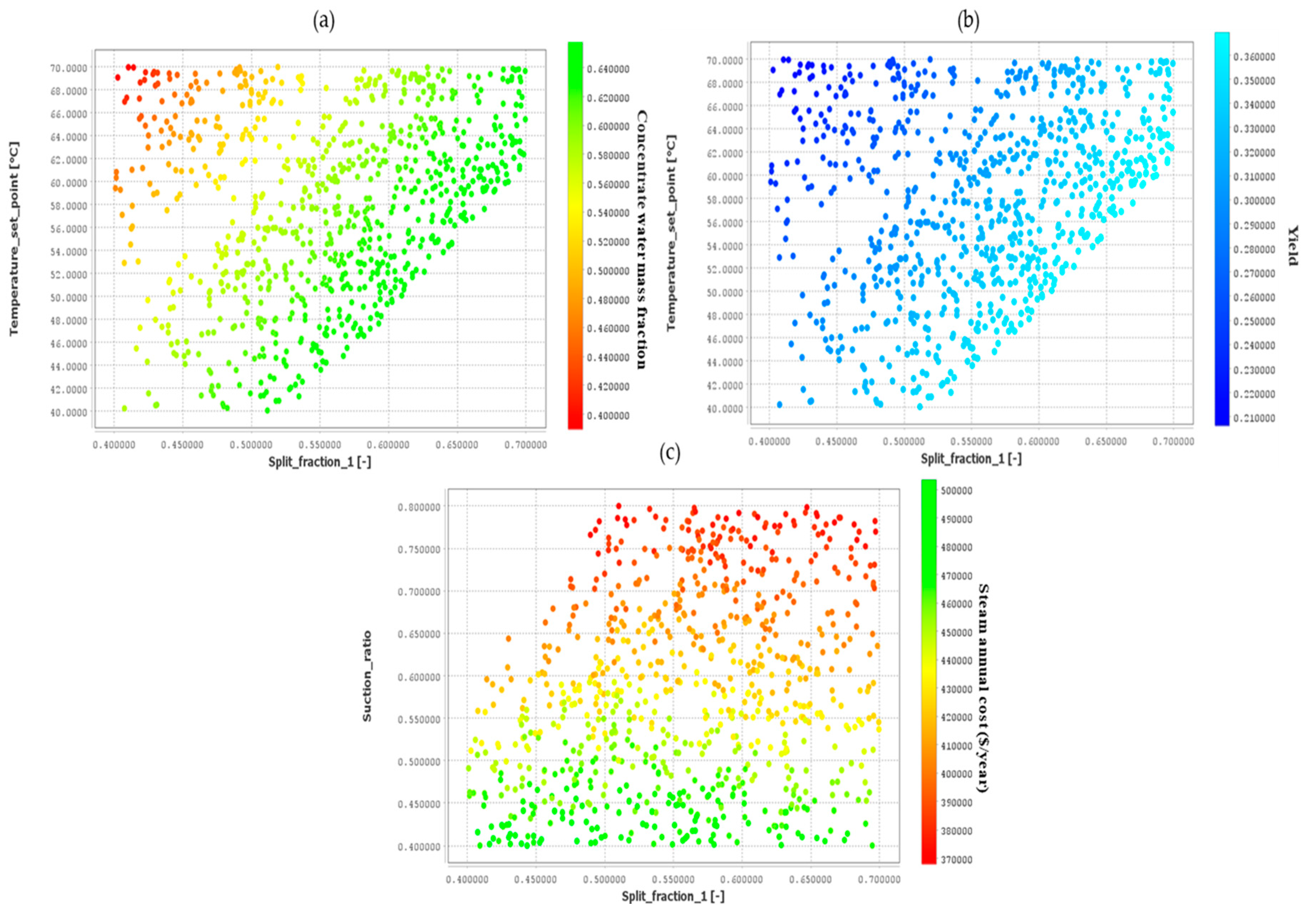 Preprints 92515 g006