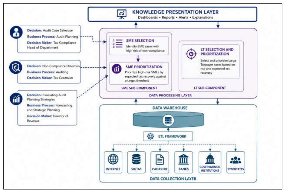 Preprints 226453 g001 Preprints 226453 g001