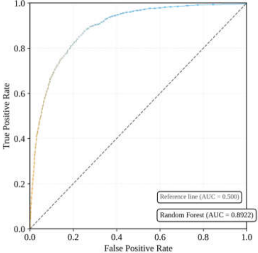 Preprints 226453 g004 Preprints 226453 g004