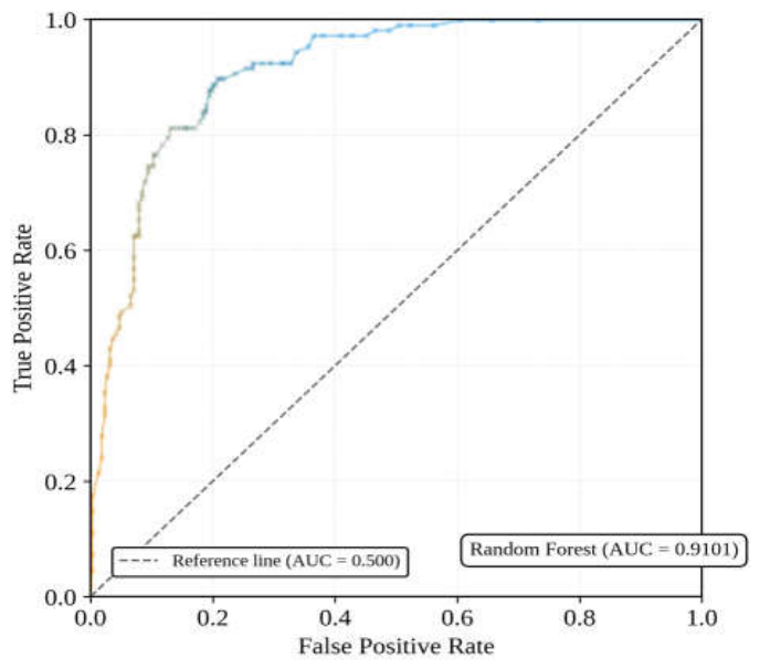 Preprints 226453 g005 Preprints 226453 g005