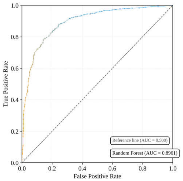 Preprints 226453 g006 Preprints 226453 g006