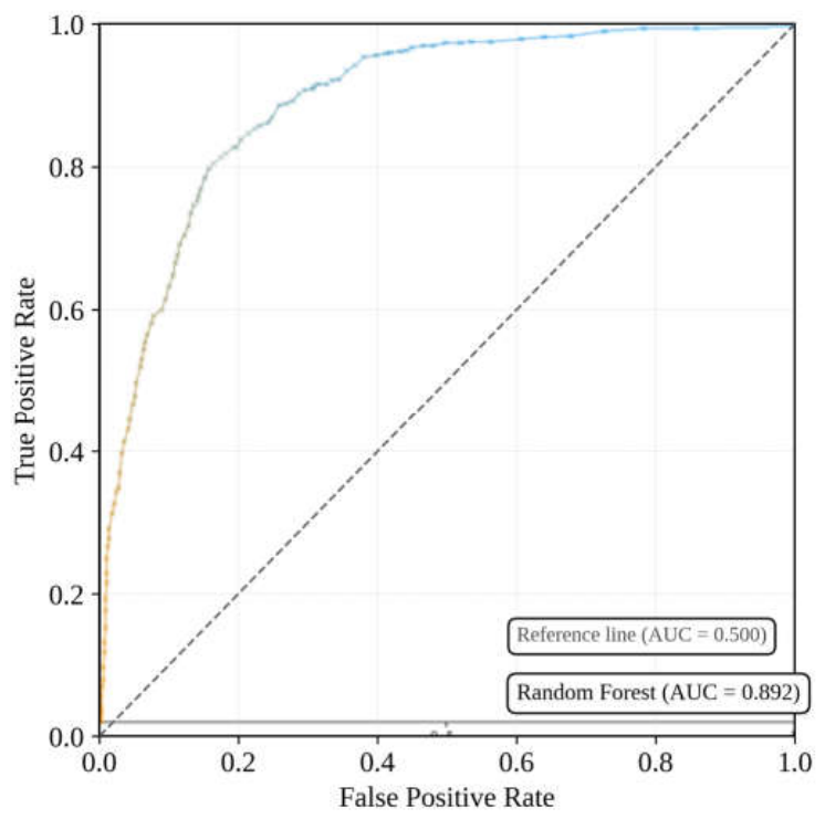 Preprints 226453 g007 Preprints 226453 g007