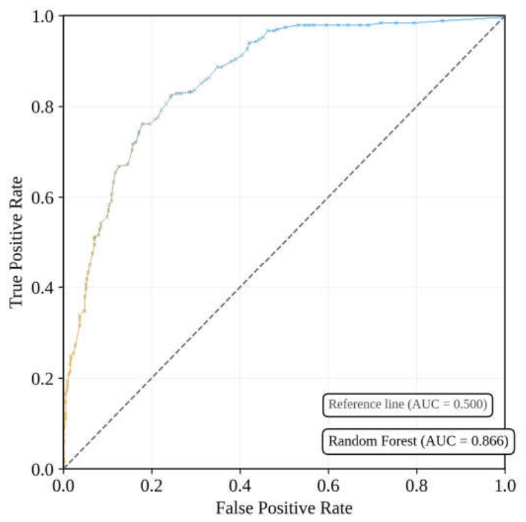 Preprints 226453 g008 Preprints 226453 g008