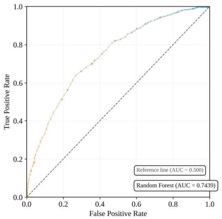 Preprints 226453 g009 Preprints 226453 g009