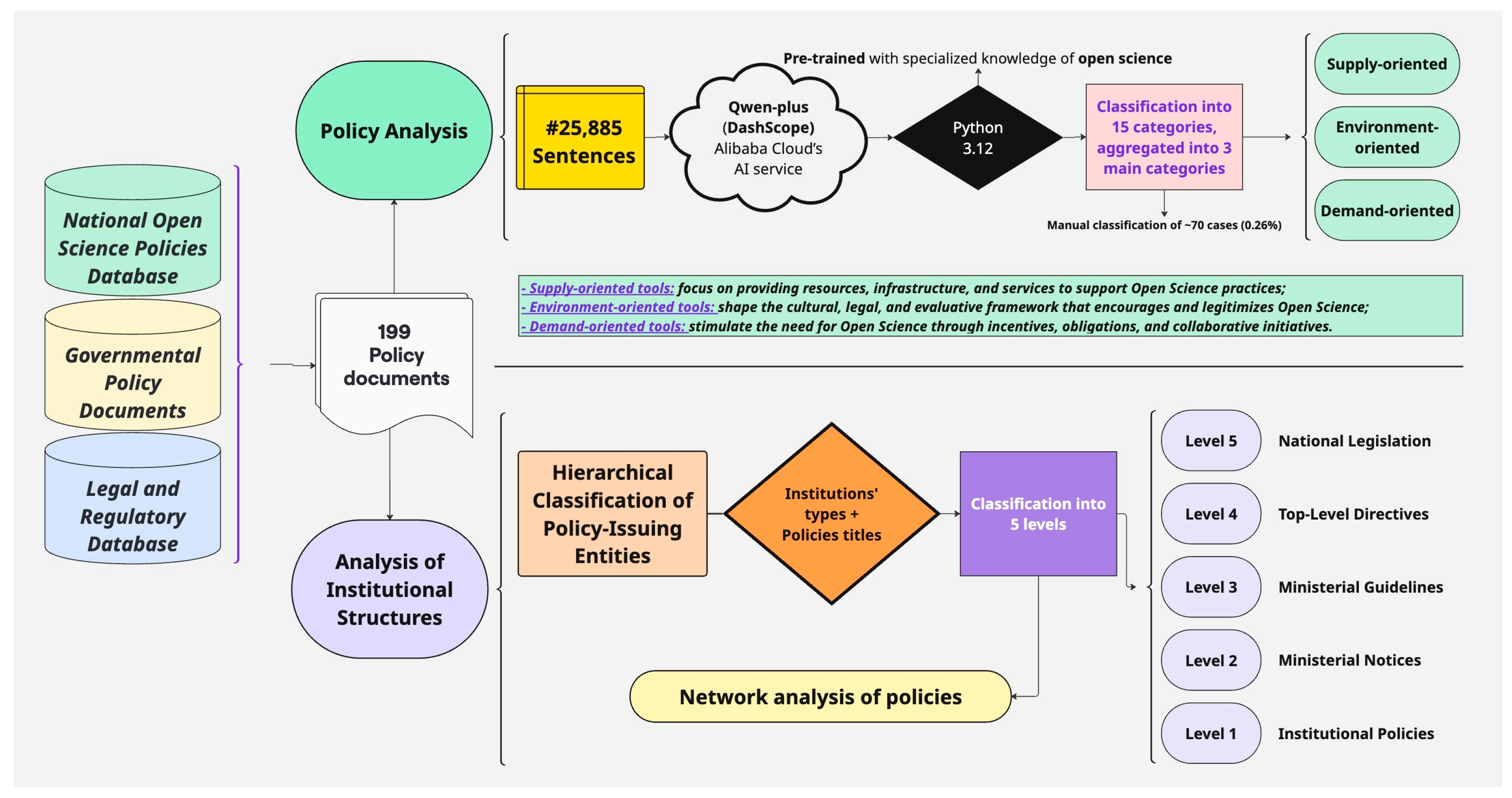 Preprints 156589 g001