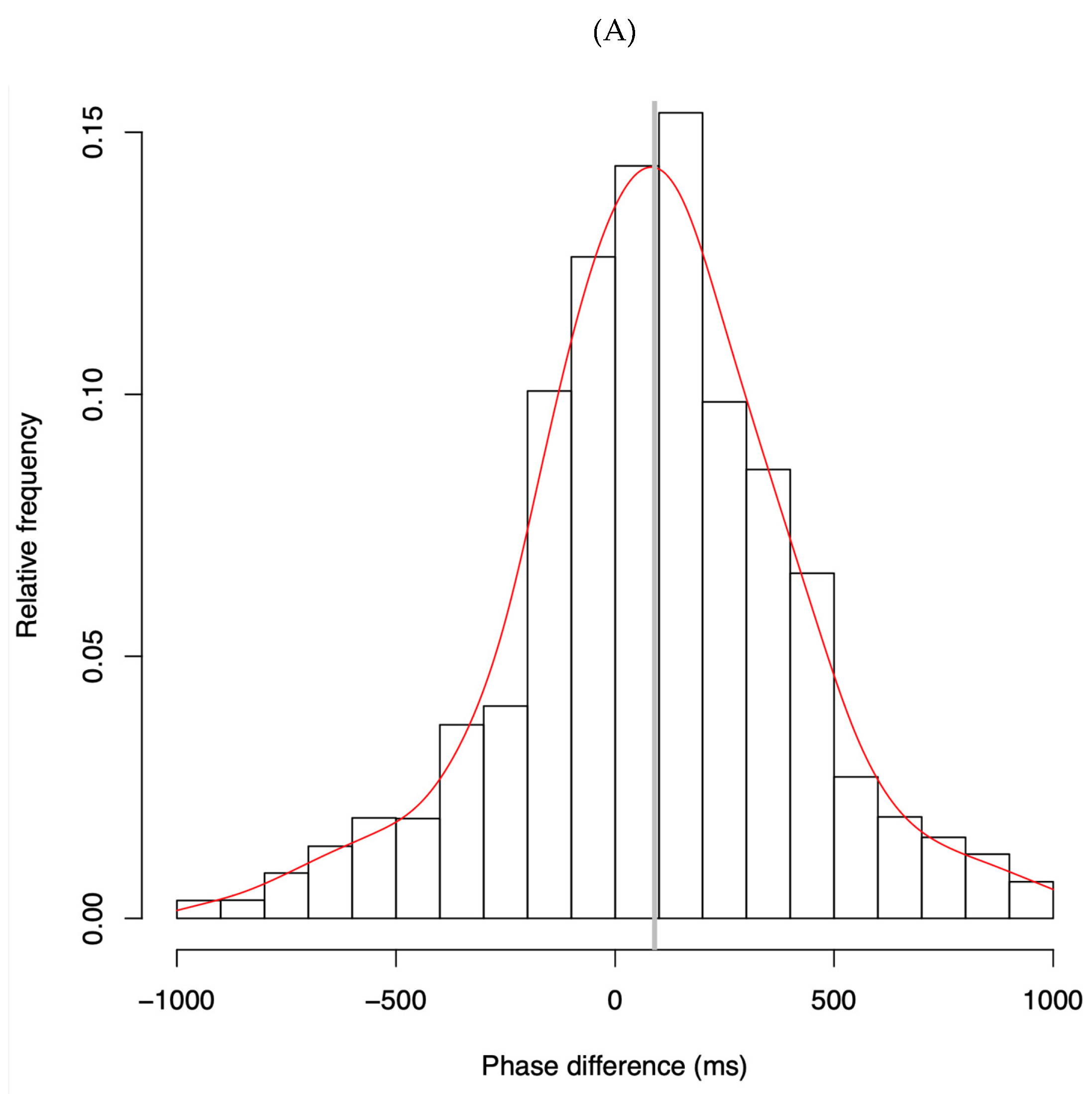 Preprints 154265 g003a
