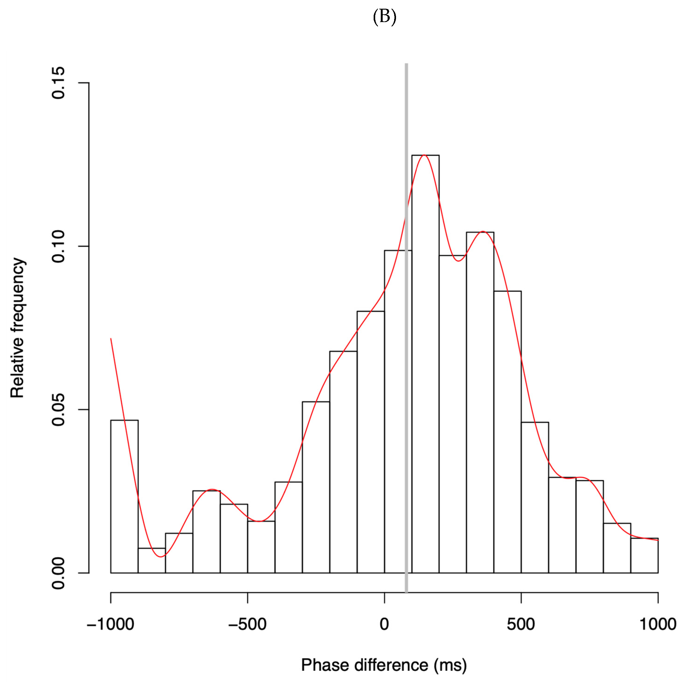 Preprints 154265 g003b
