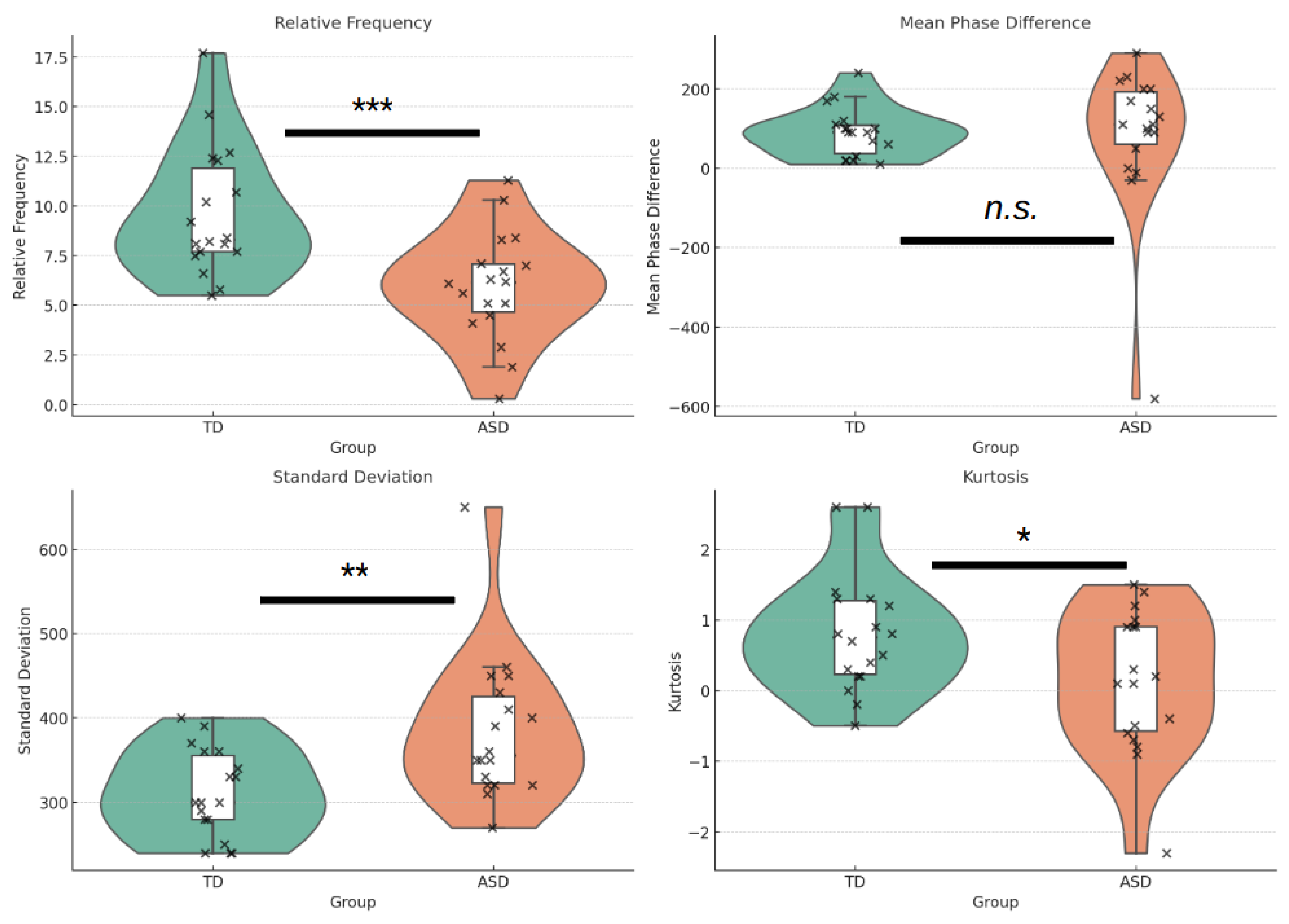 Preprints 154265 g004