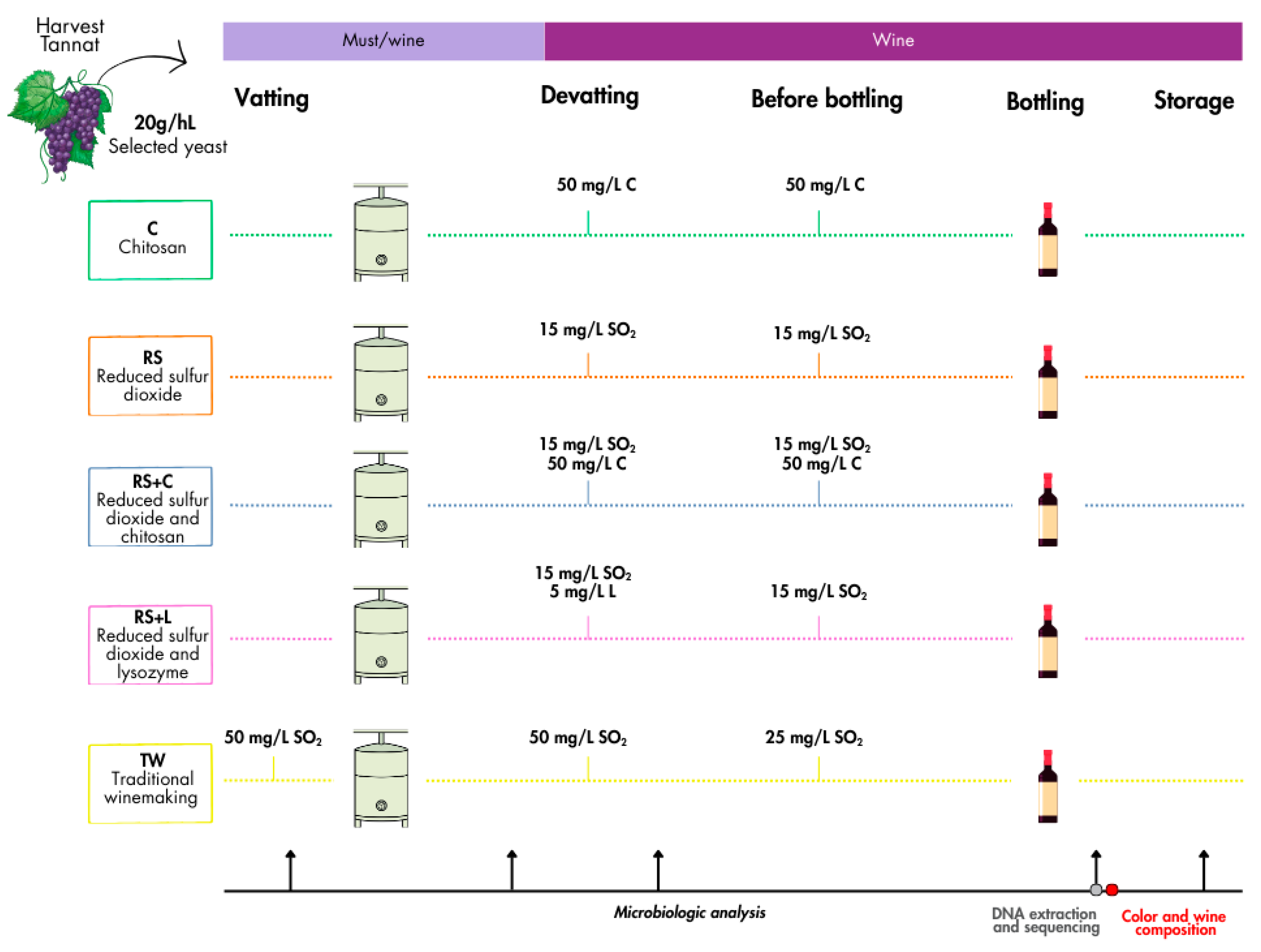 Preprints 190138 g001