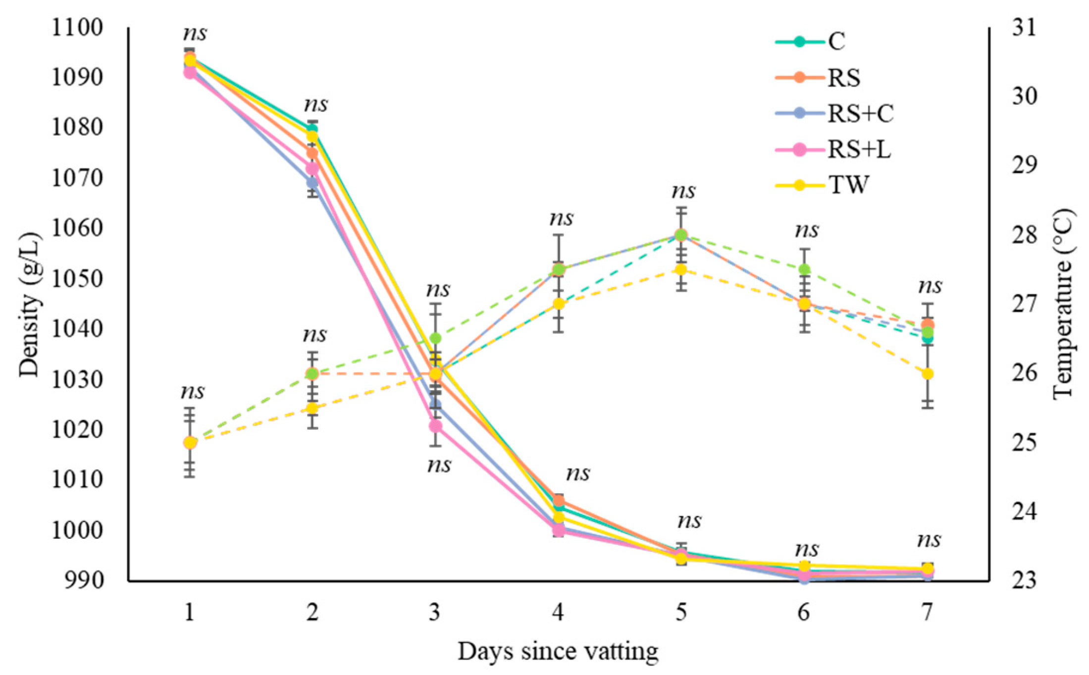 Preprints 190138 g002