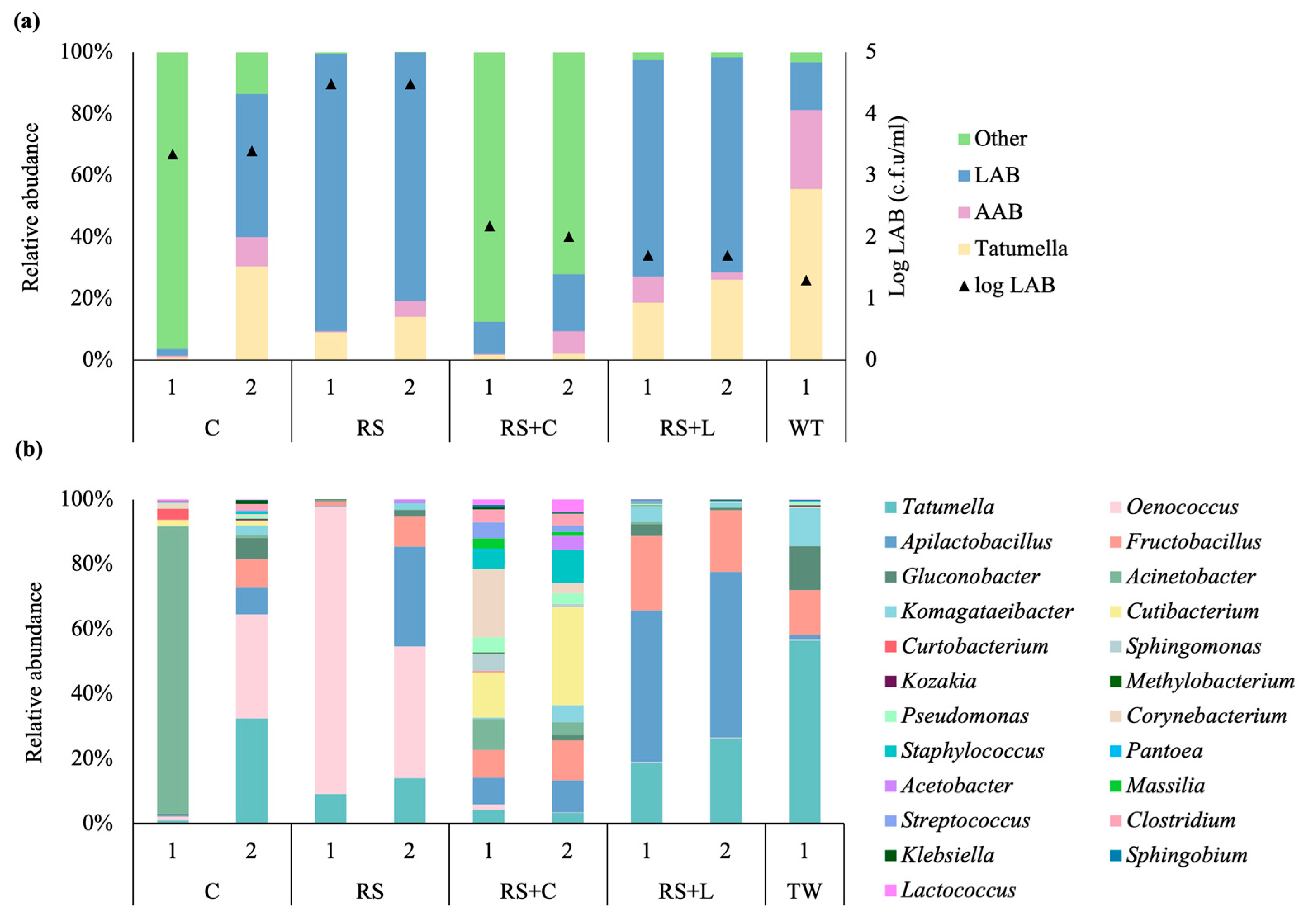 Preprints 190138 g003