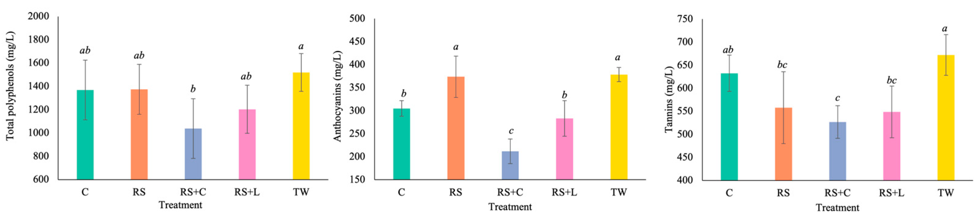 Preprints 190138 g004