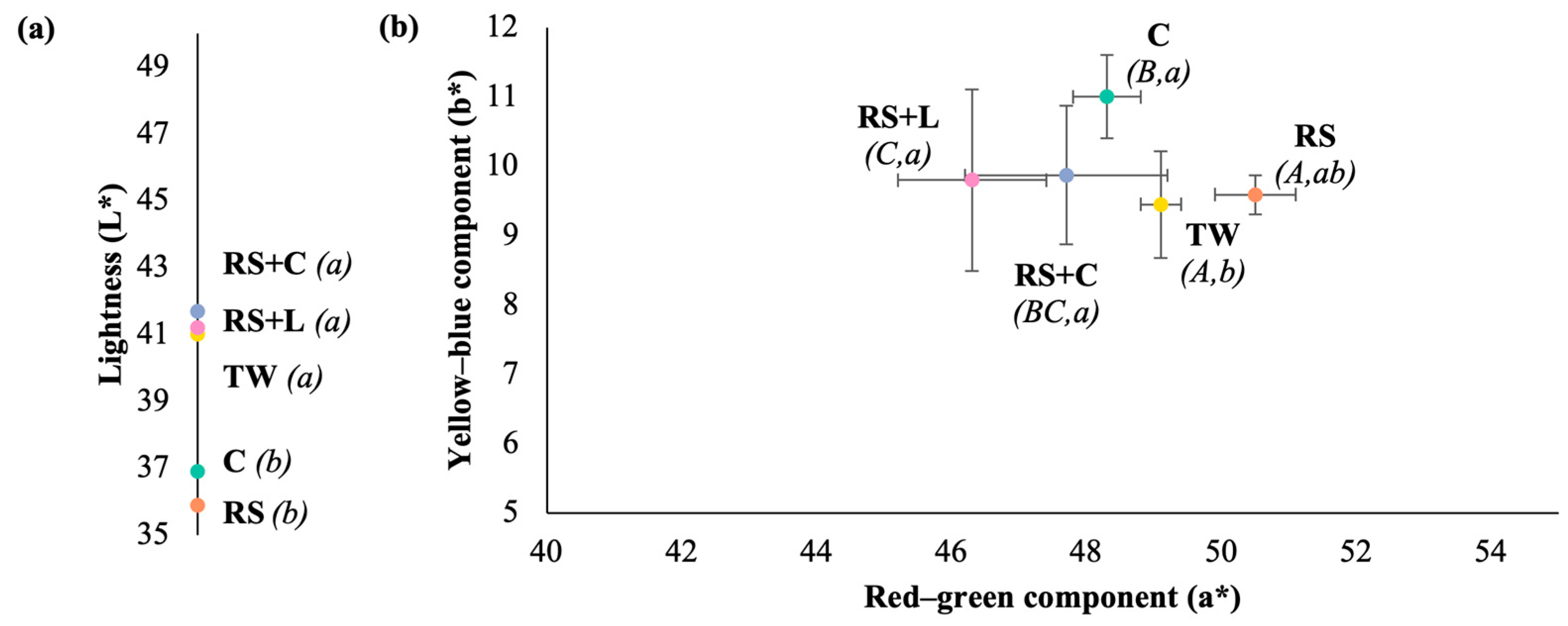 Preprints 190138 g005