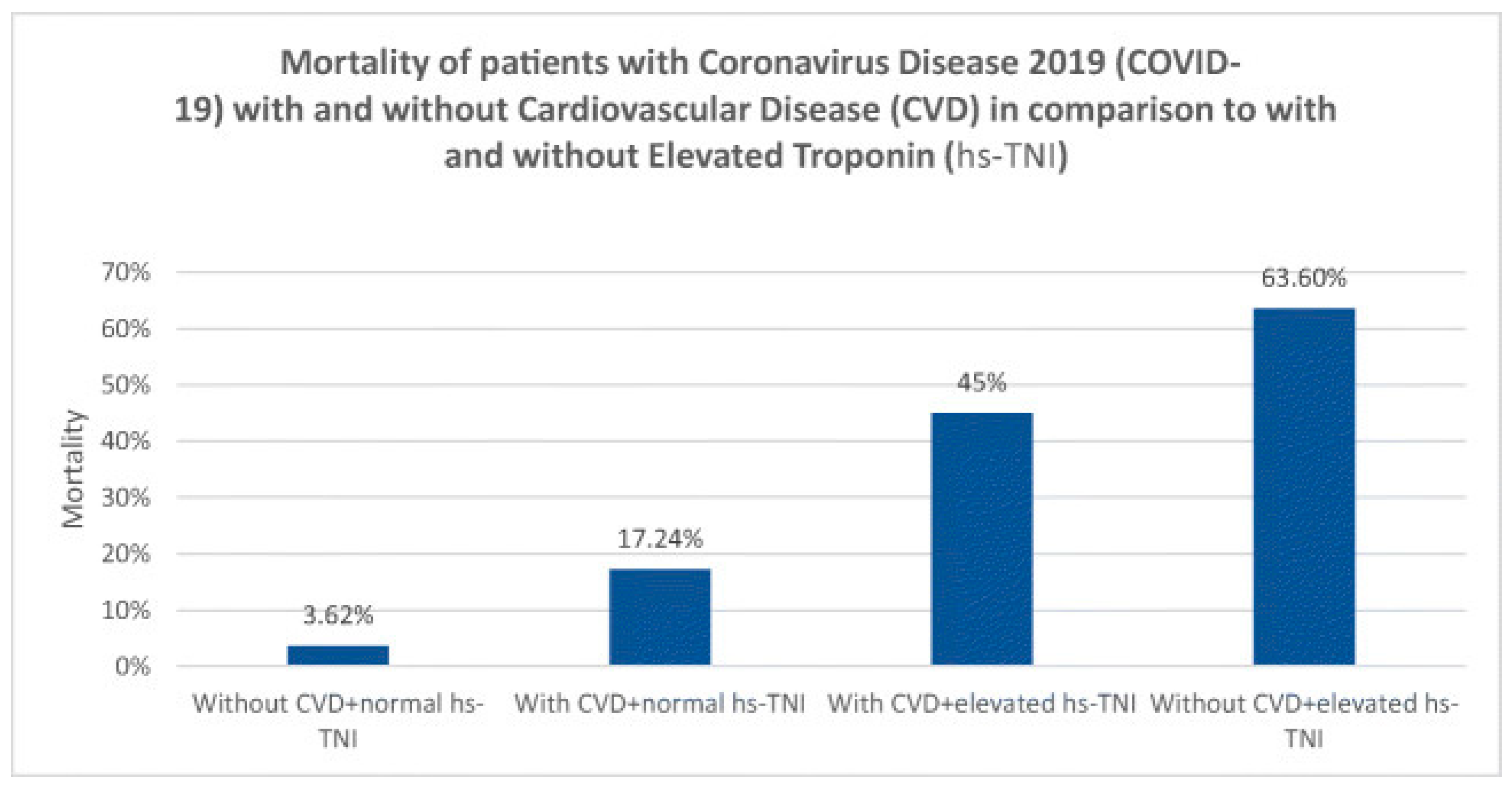Preprints 93841 g002