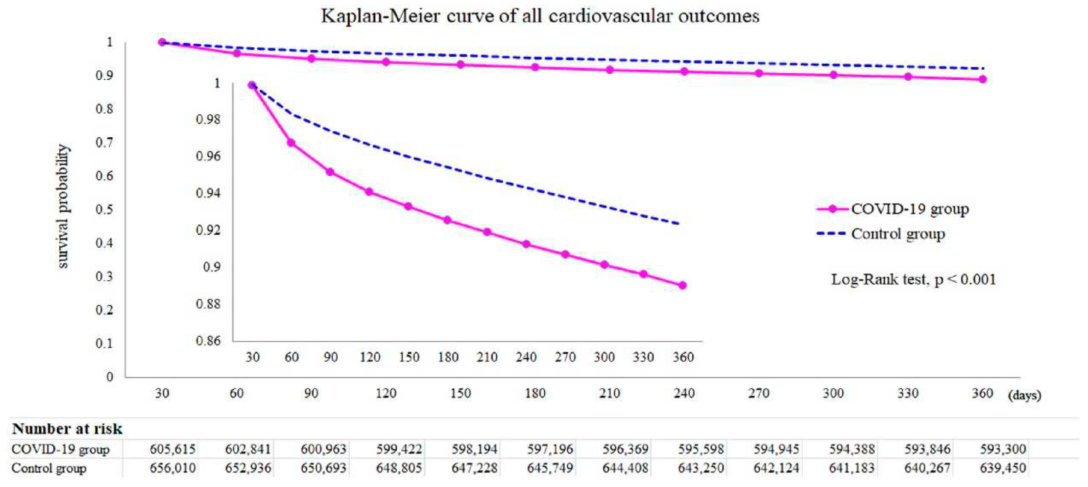 Preprints 93841 g007