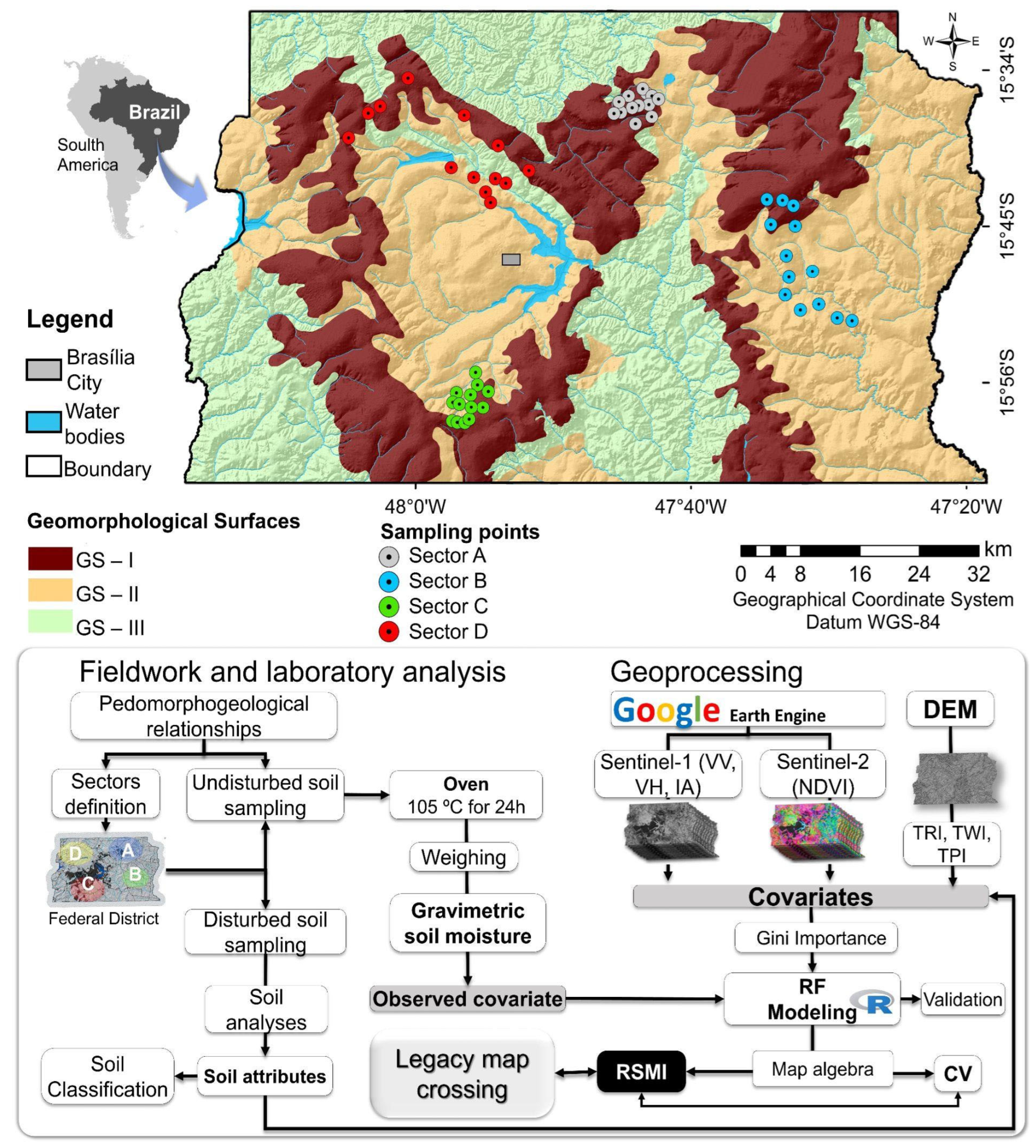 Preprints 166315 g001