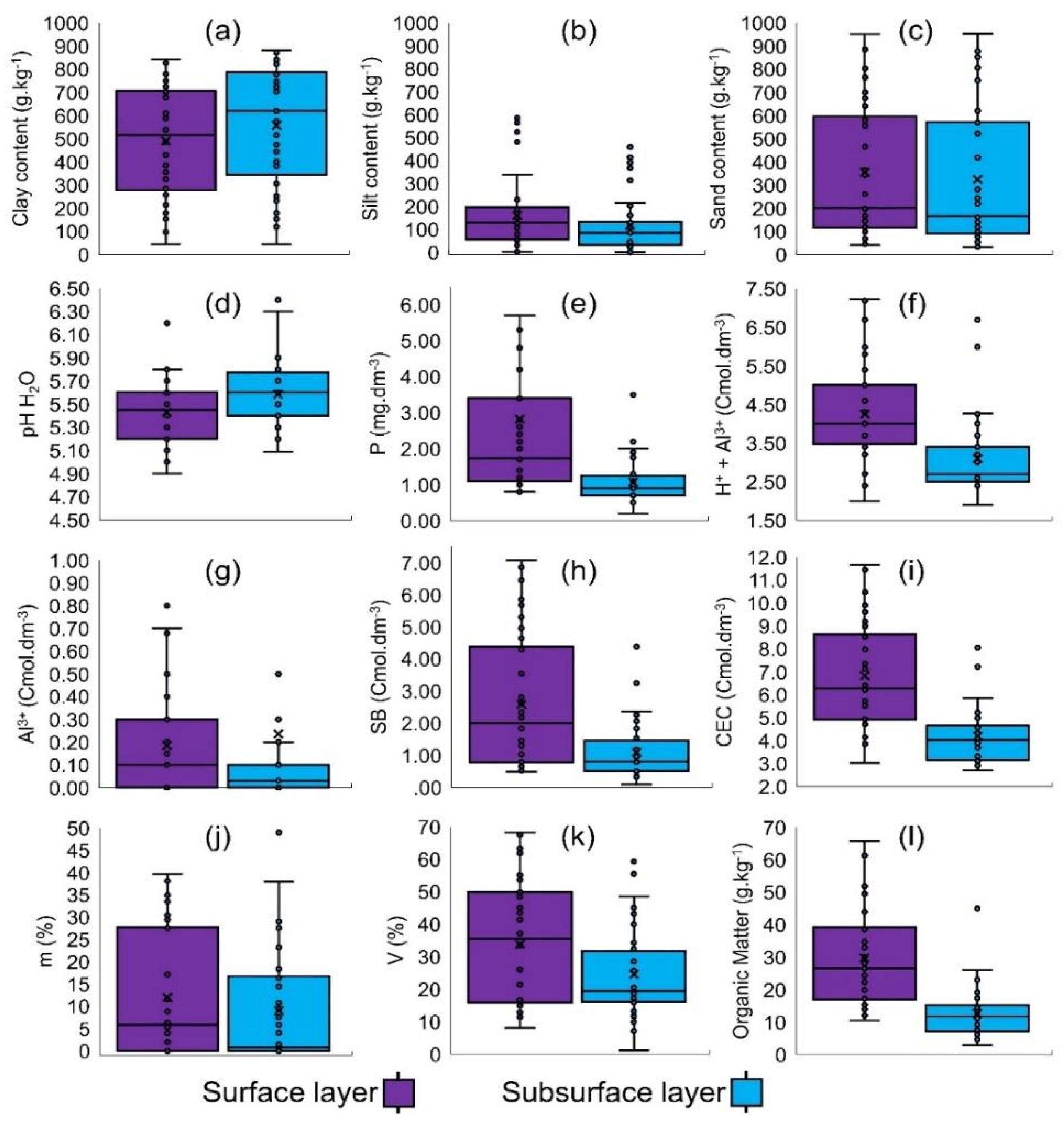 Preprints 166315 g002