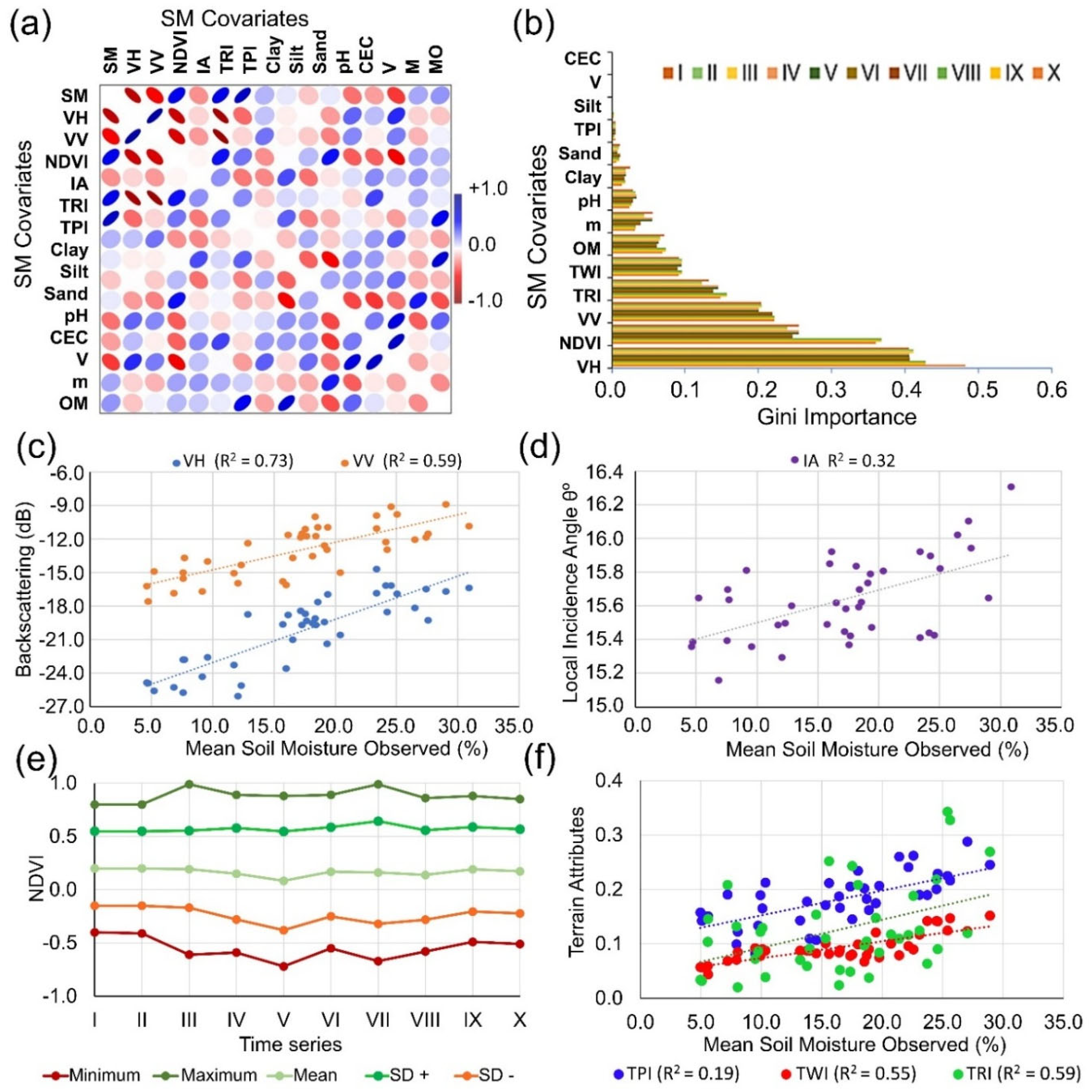 Preprints 166315 g003