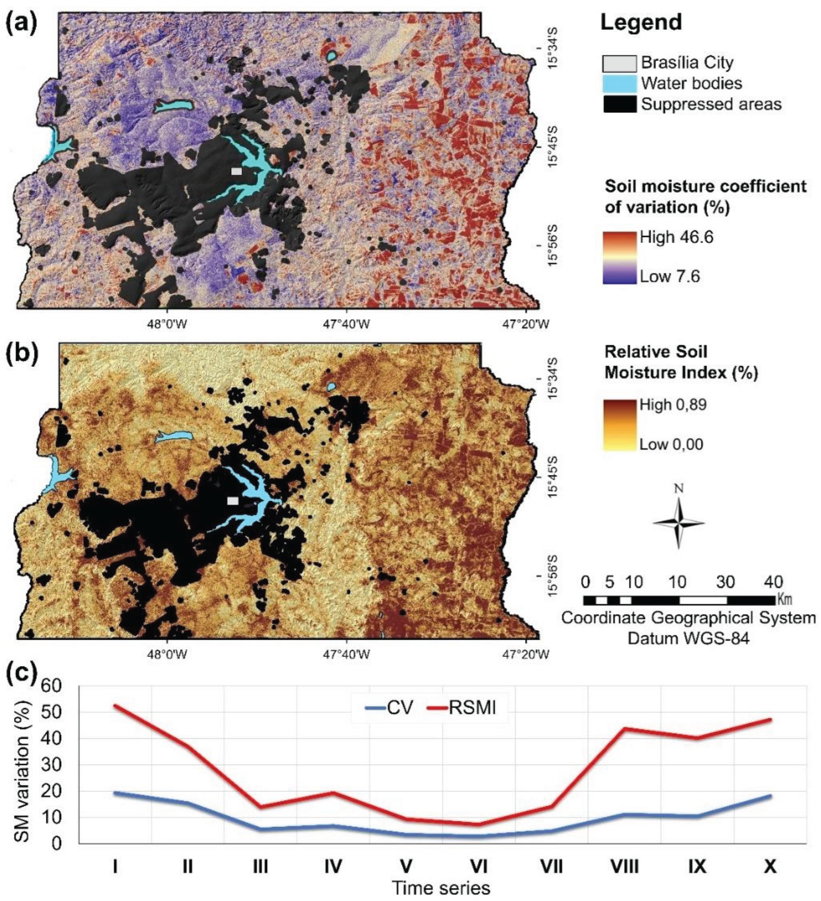 Preprints 166315 g006