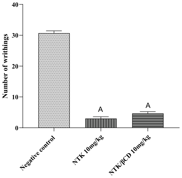 Preprints 238142 g003 Preprints 238142 g003