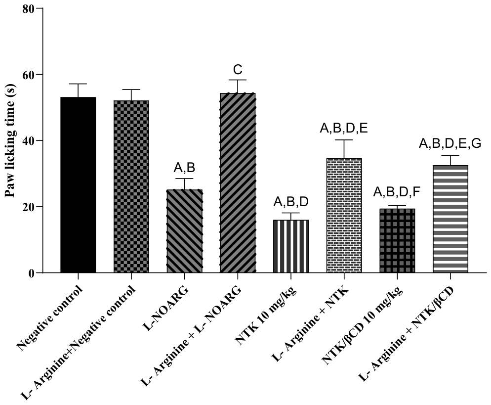 Preprints 238142 g008 Preprints 238142 g008