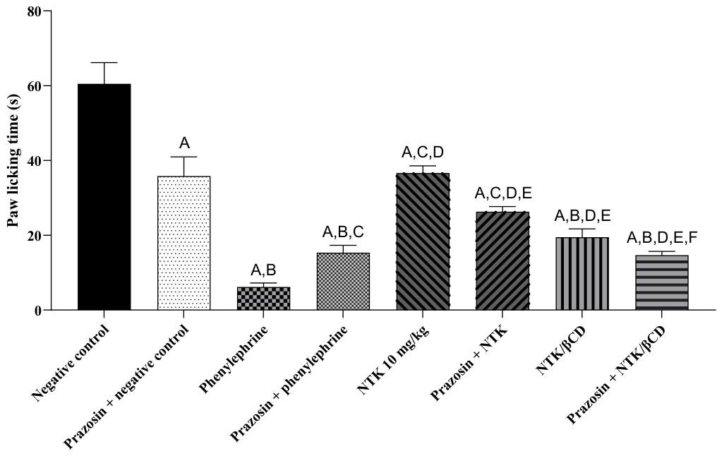 Preprints 238142 g012 Preprints 238142 g012