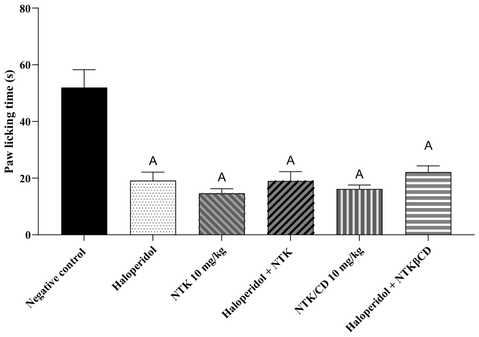 Preprints 238142 g014 Preprints 238142 g014