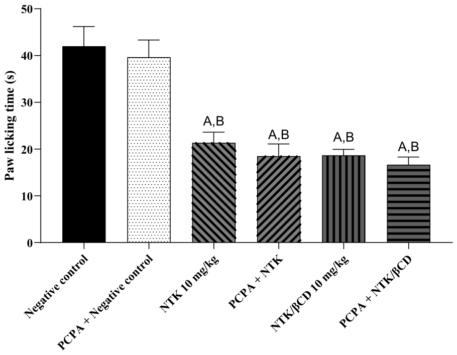 Preprints 238142 g015 Preprints 238142 g015