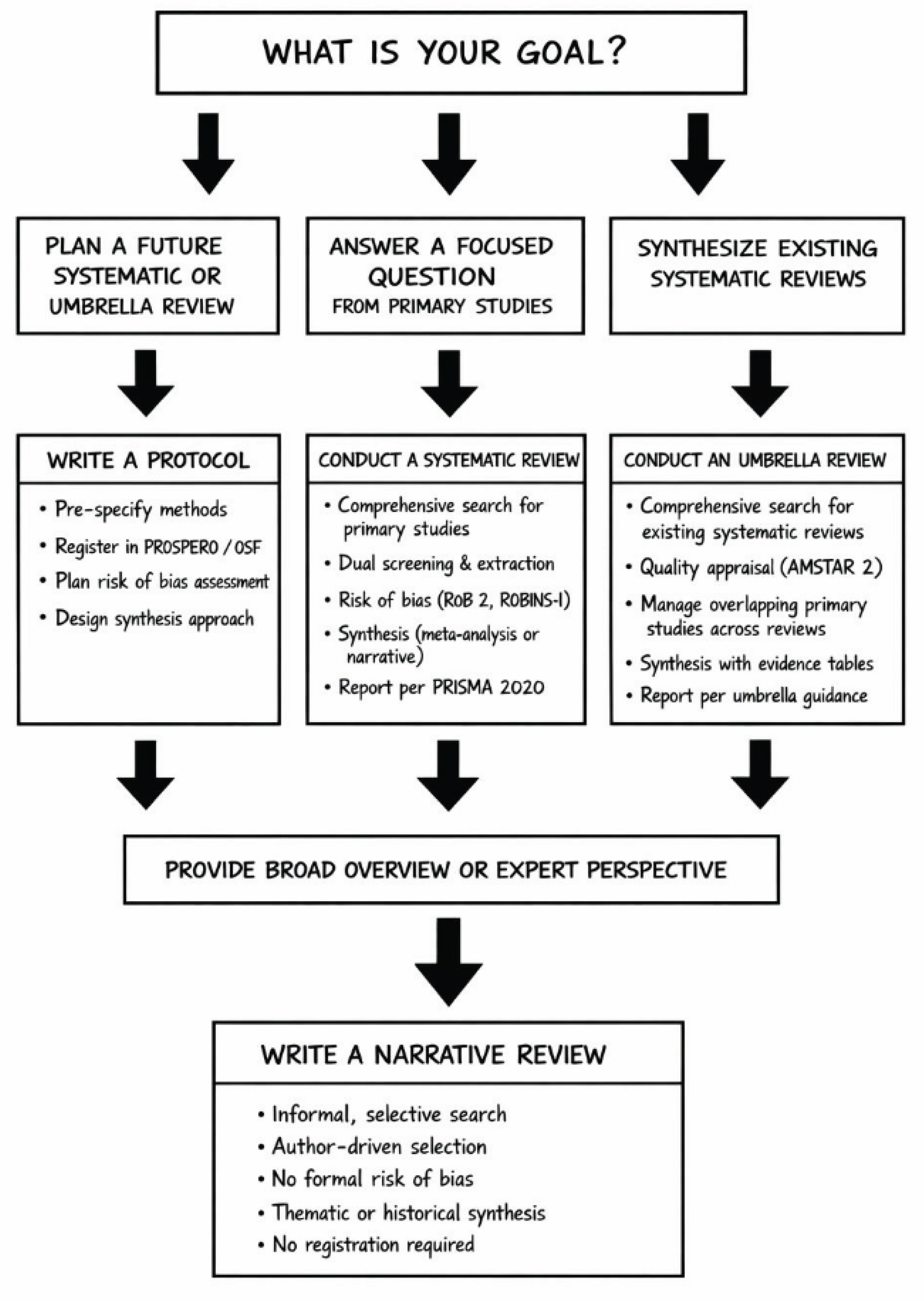 Preprints 208156 g001
