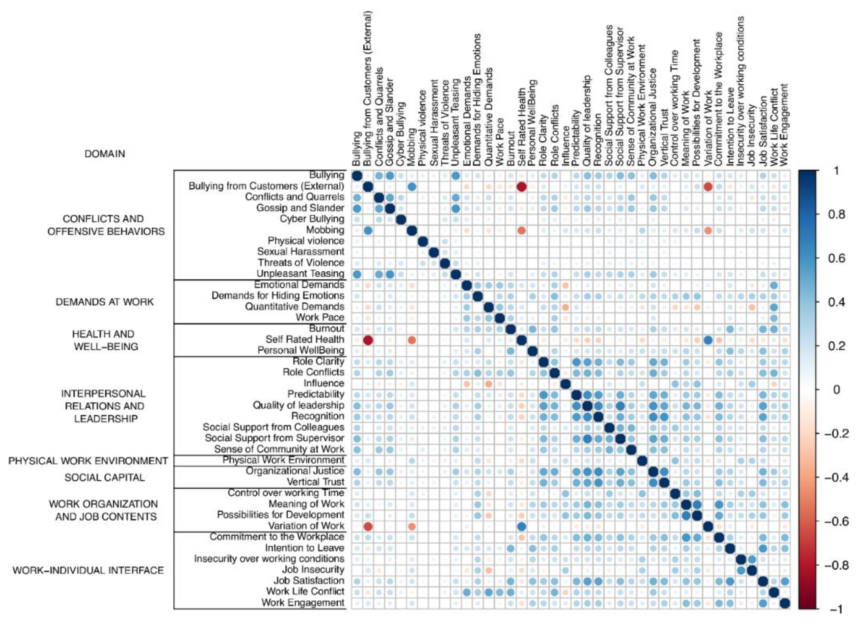 Preprints 112969 g001