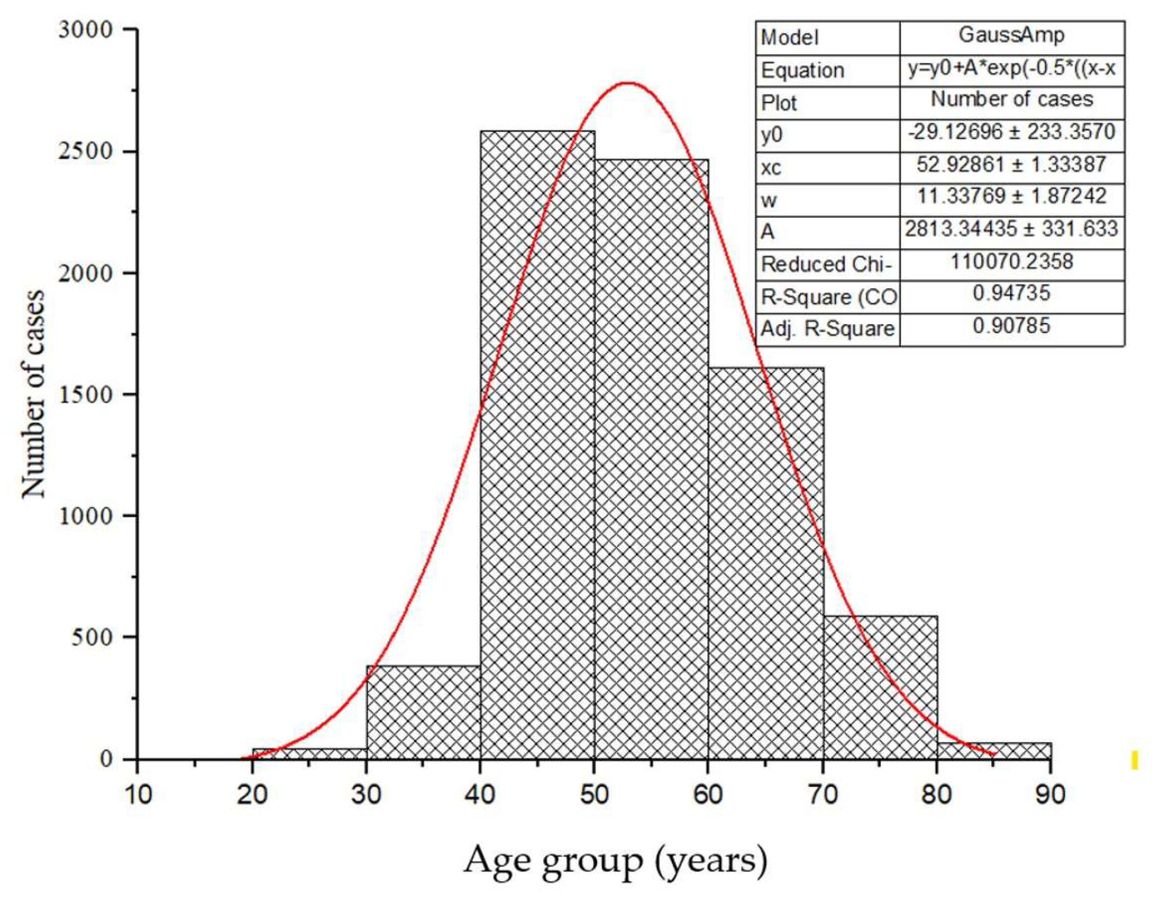 Preprints 148076 g001