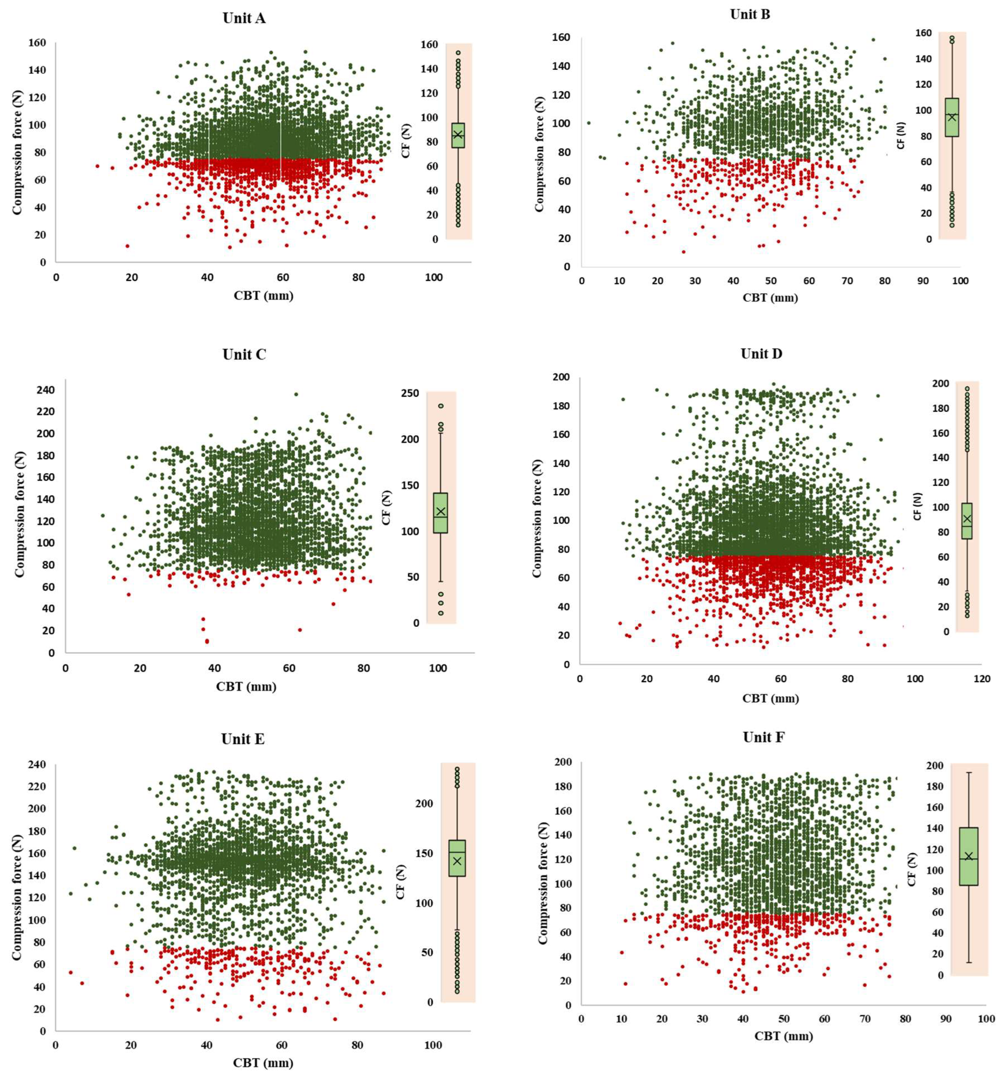 Preprints 148076 g002a