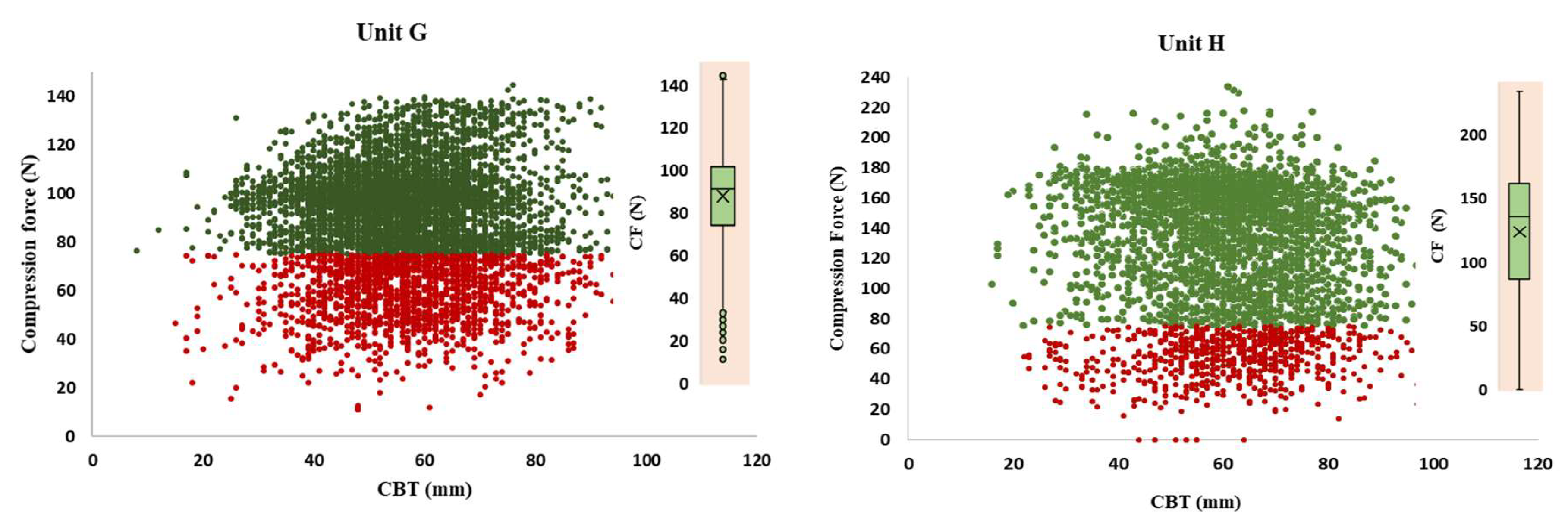 Preprints 148076 g002b