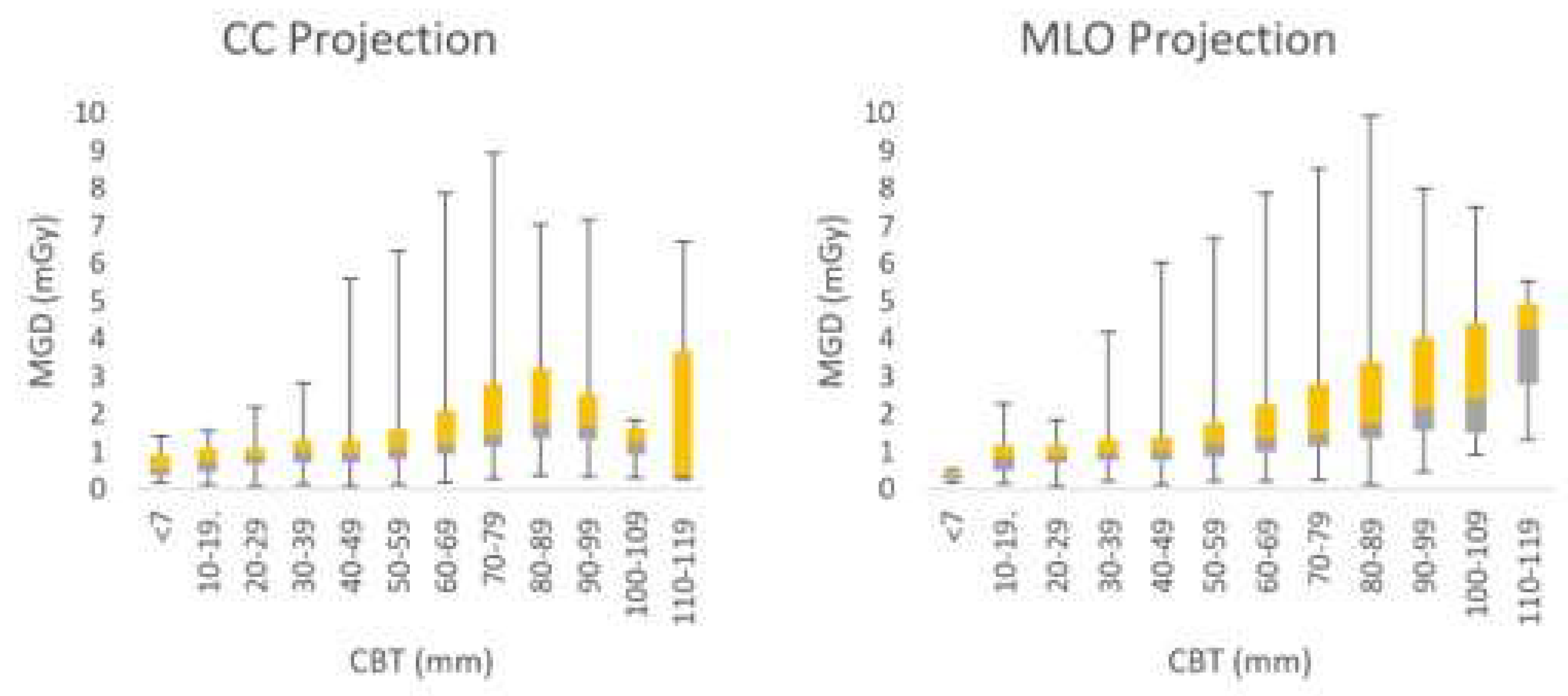 Preprints 148076 g003