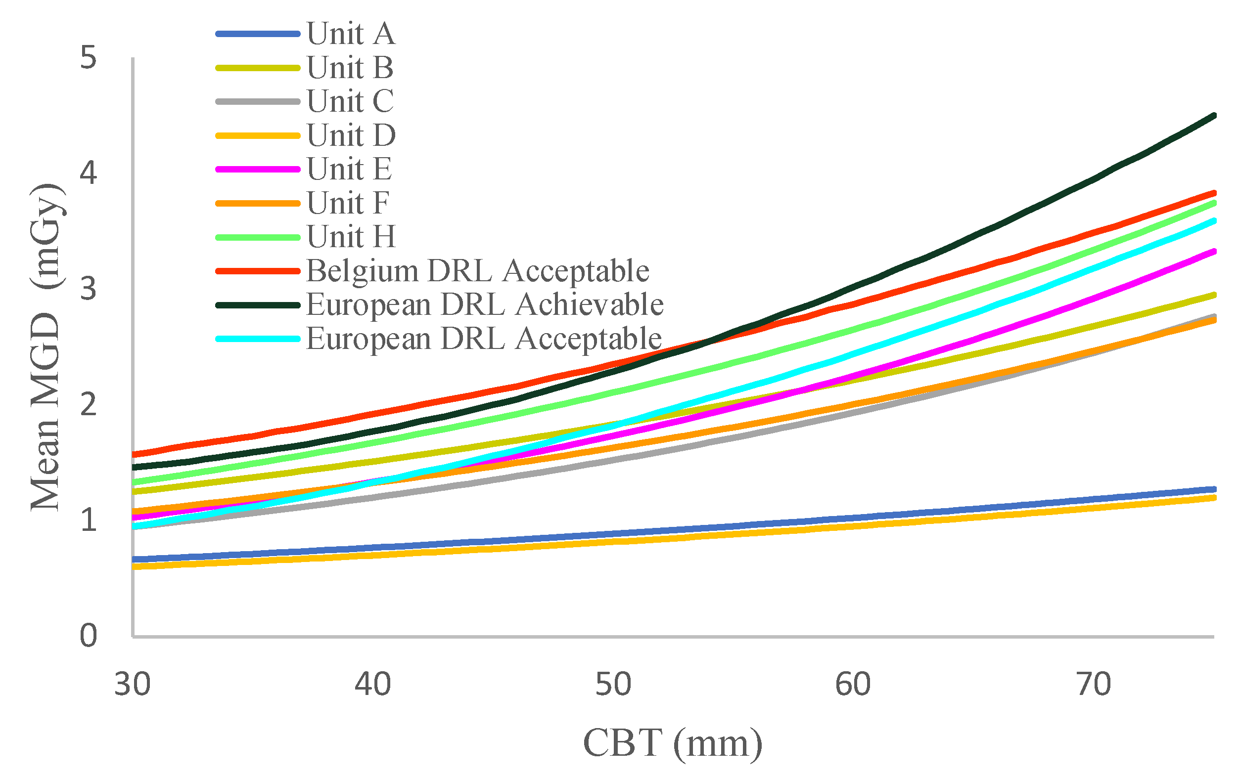 Preprints 148076 g004