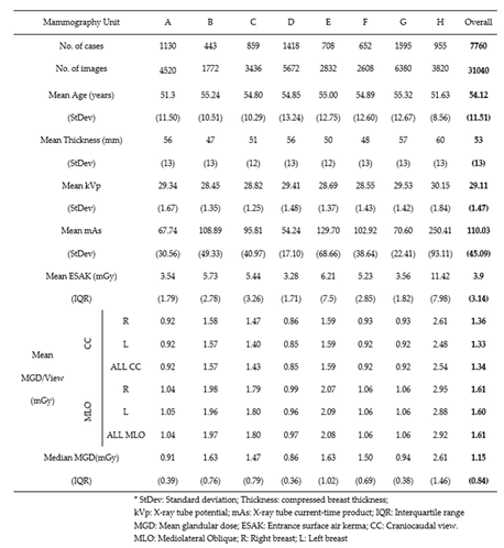 Preprints 148076 i001