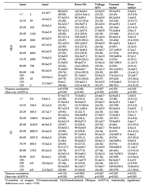 Preprints 148076 i002