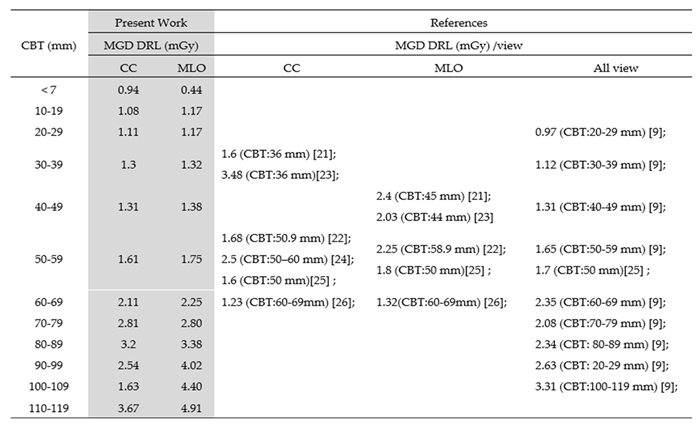 Preprints 148076 i003