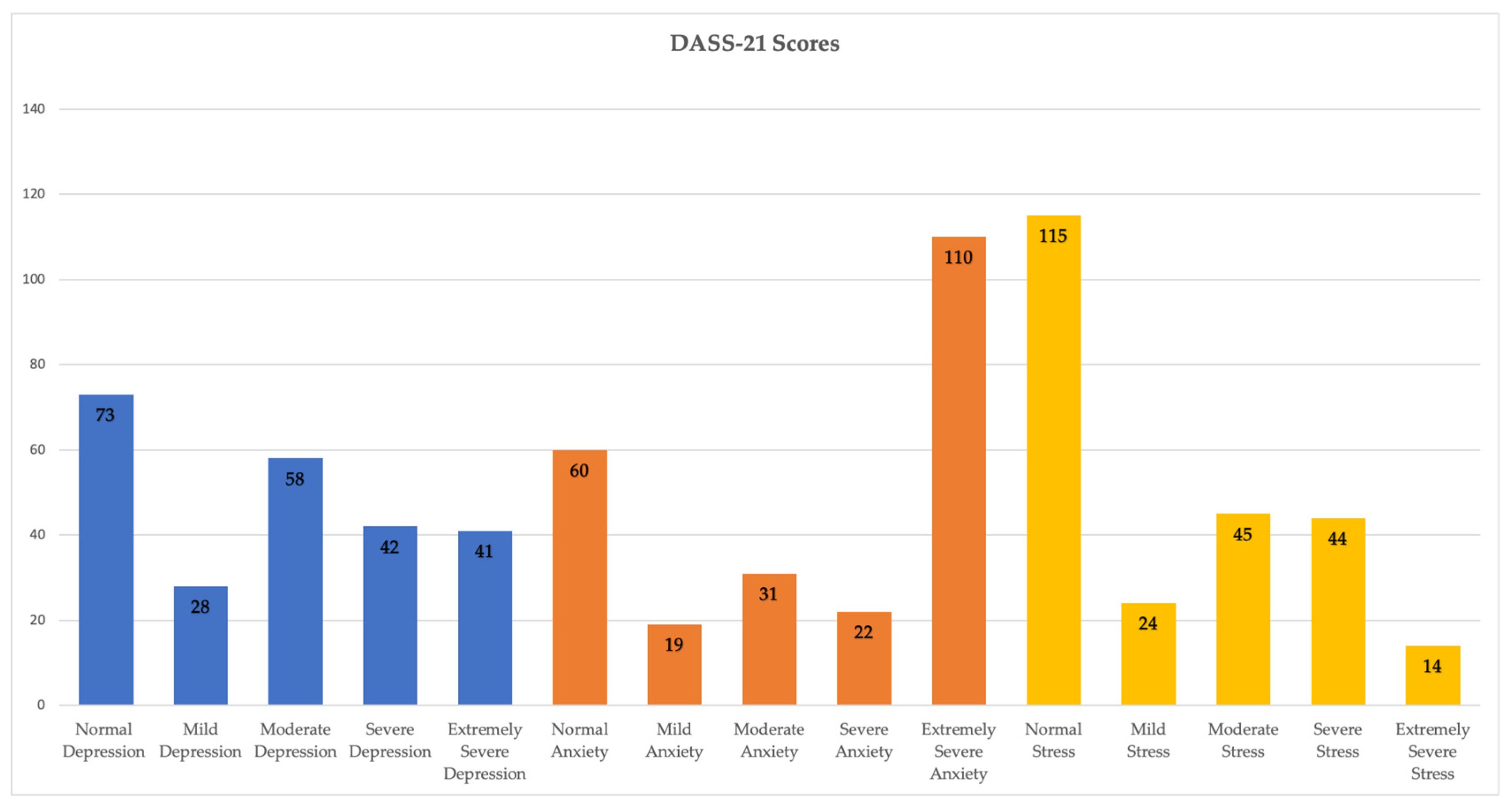 Preprints 149450 g001