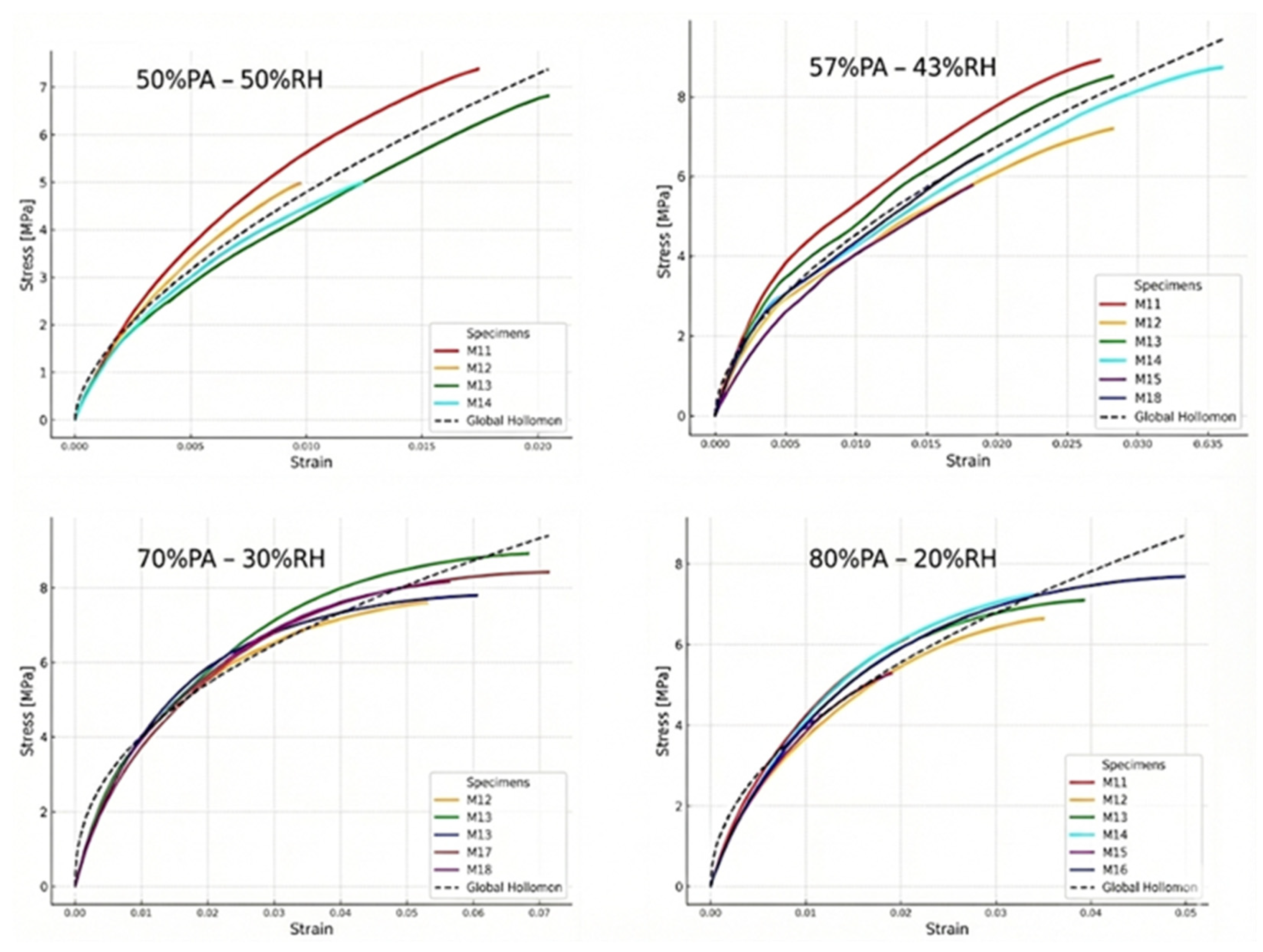 Preprints 195215 g001
