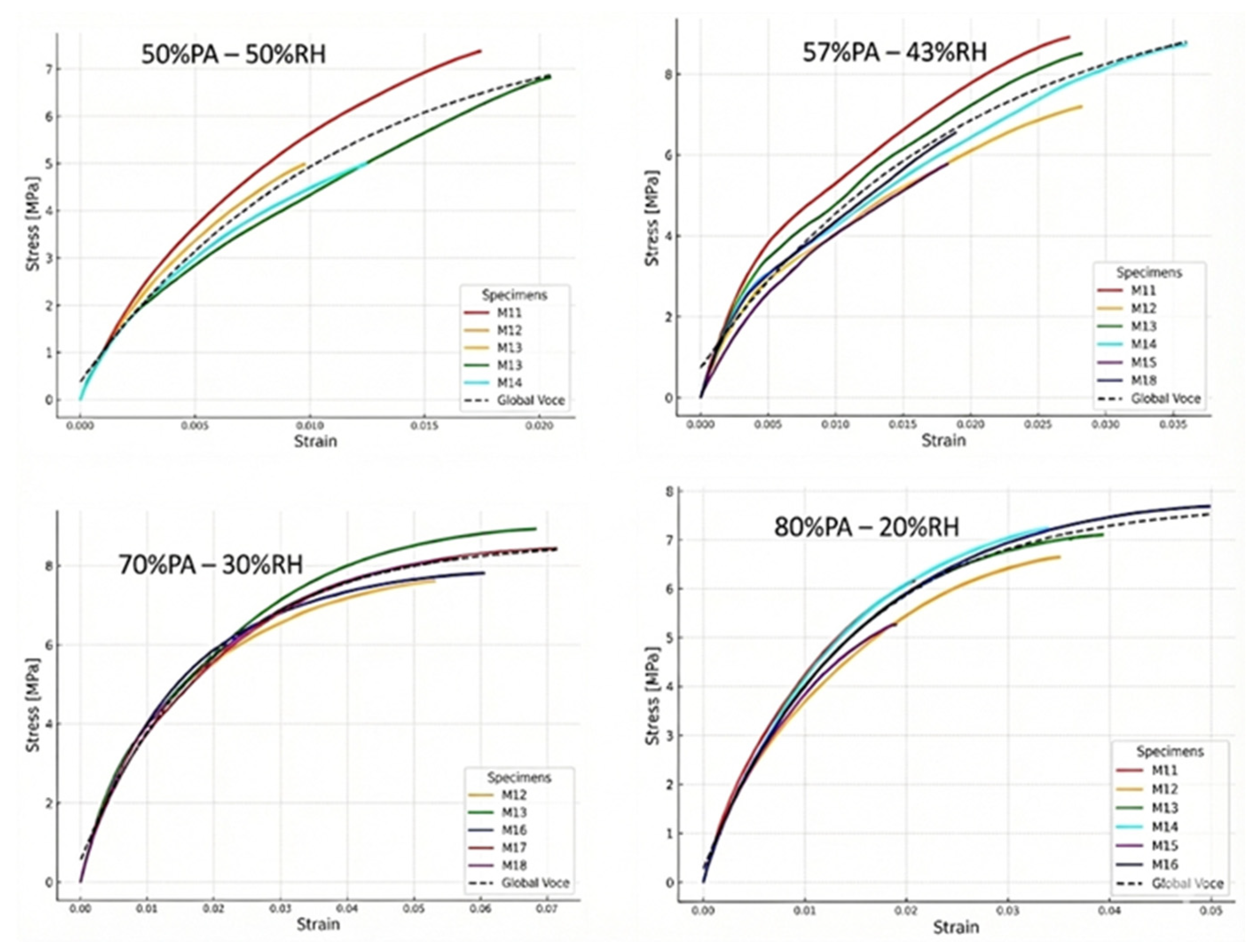 Preprints 195215 g002