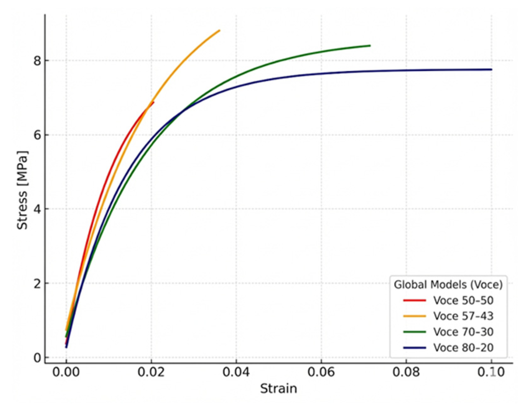 Preprints 195215 g003