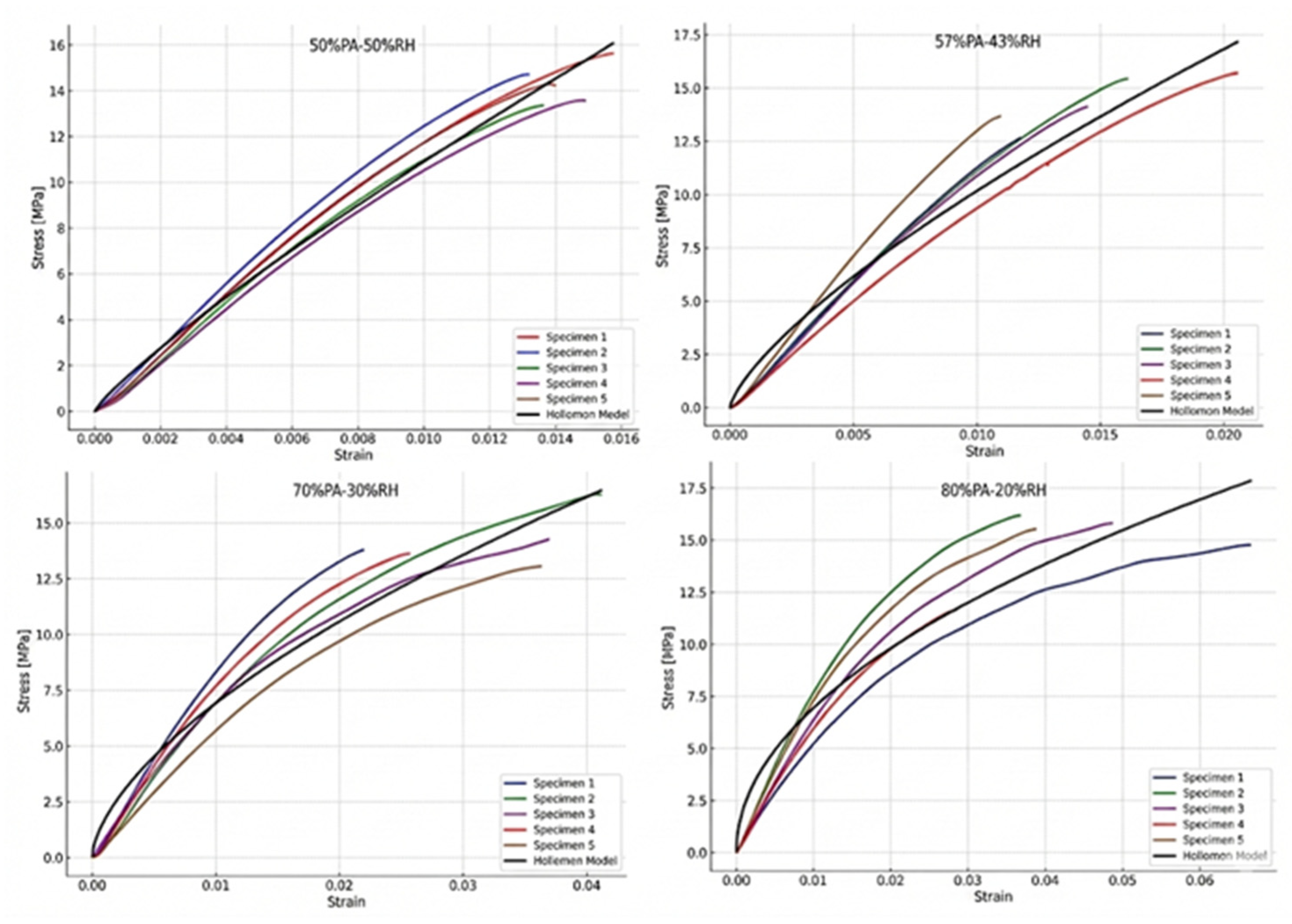 Preprints 195215 g004