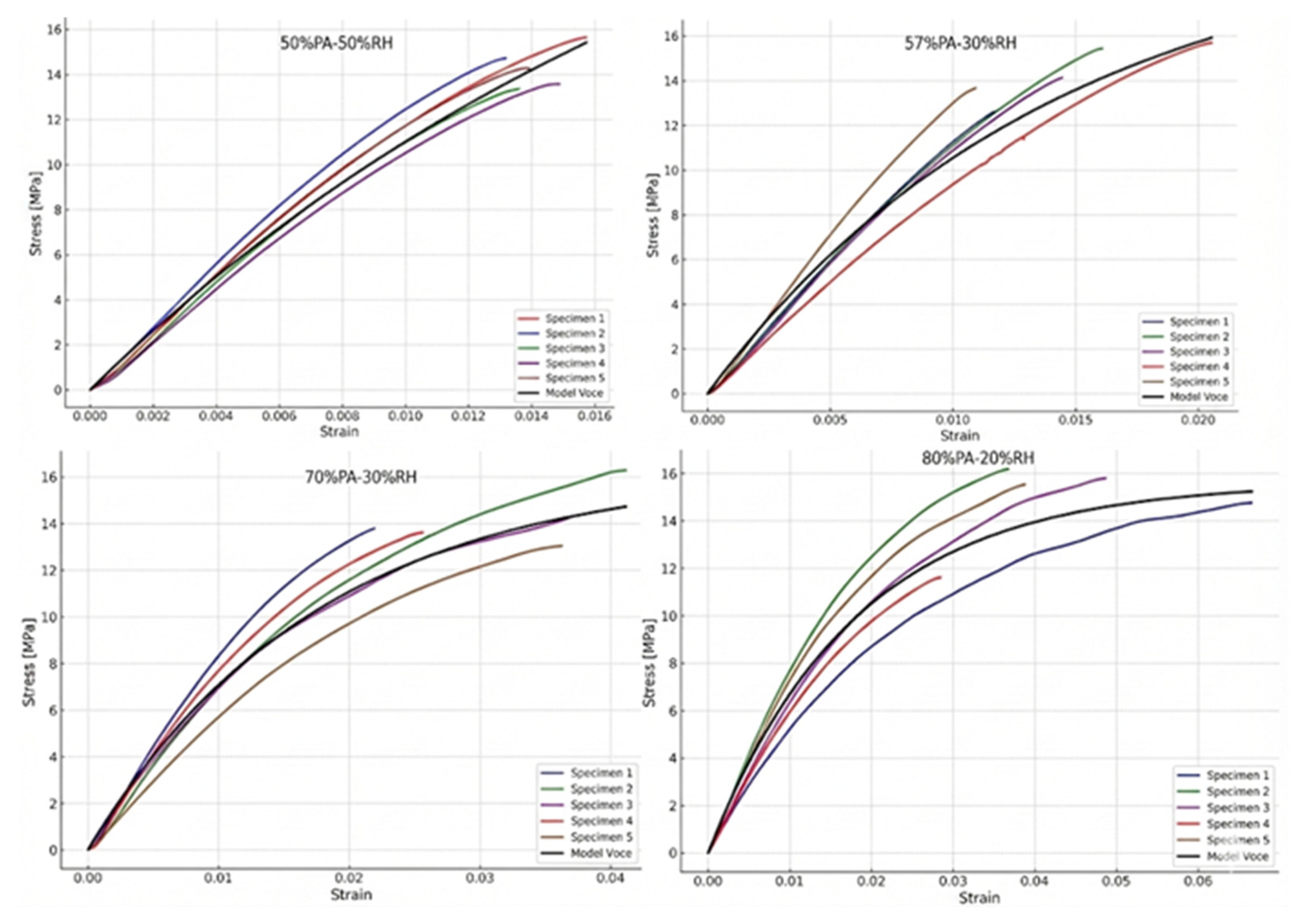 Preprints 195215 g005