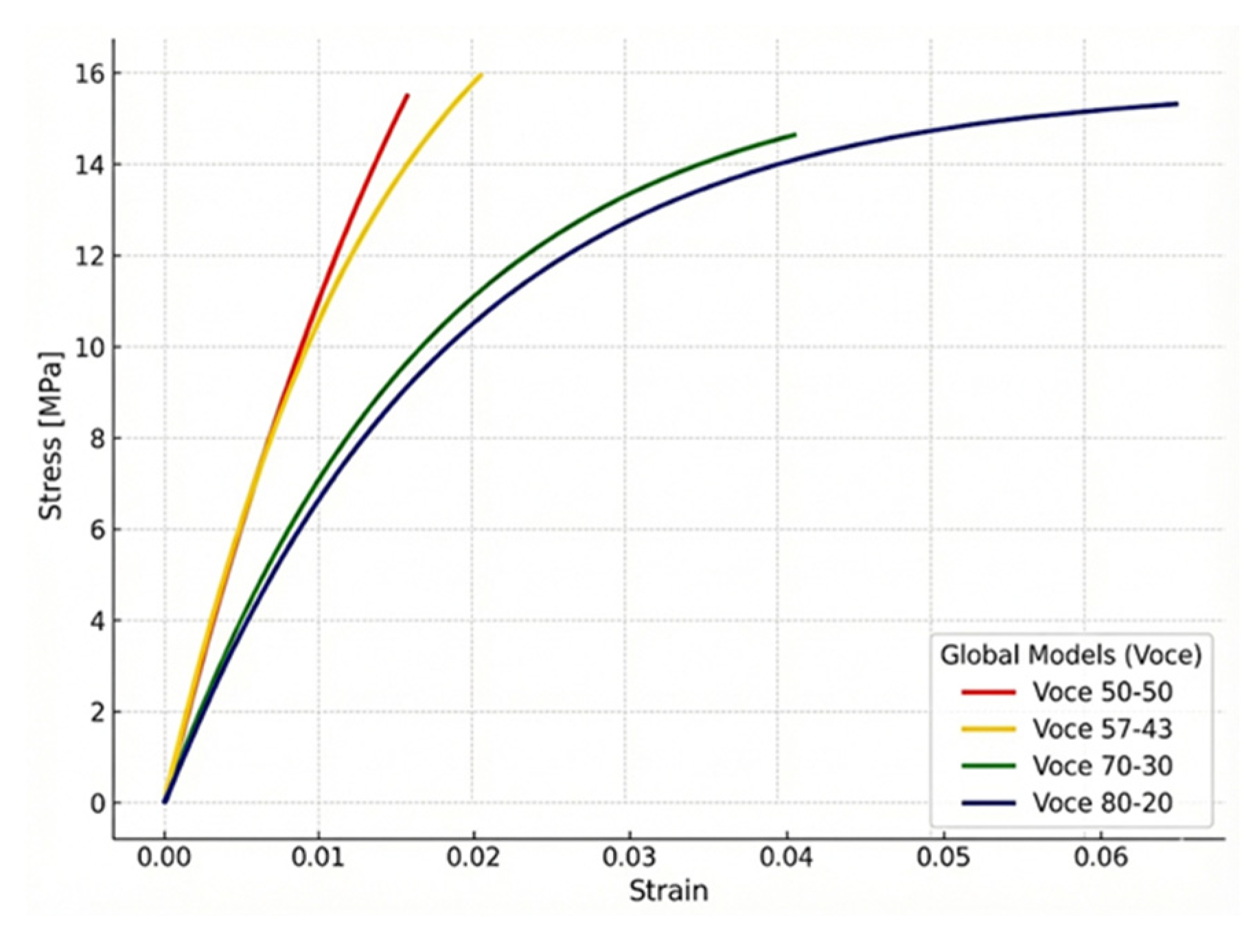 Preprints 195215 g006