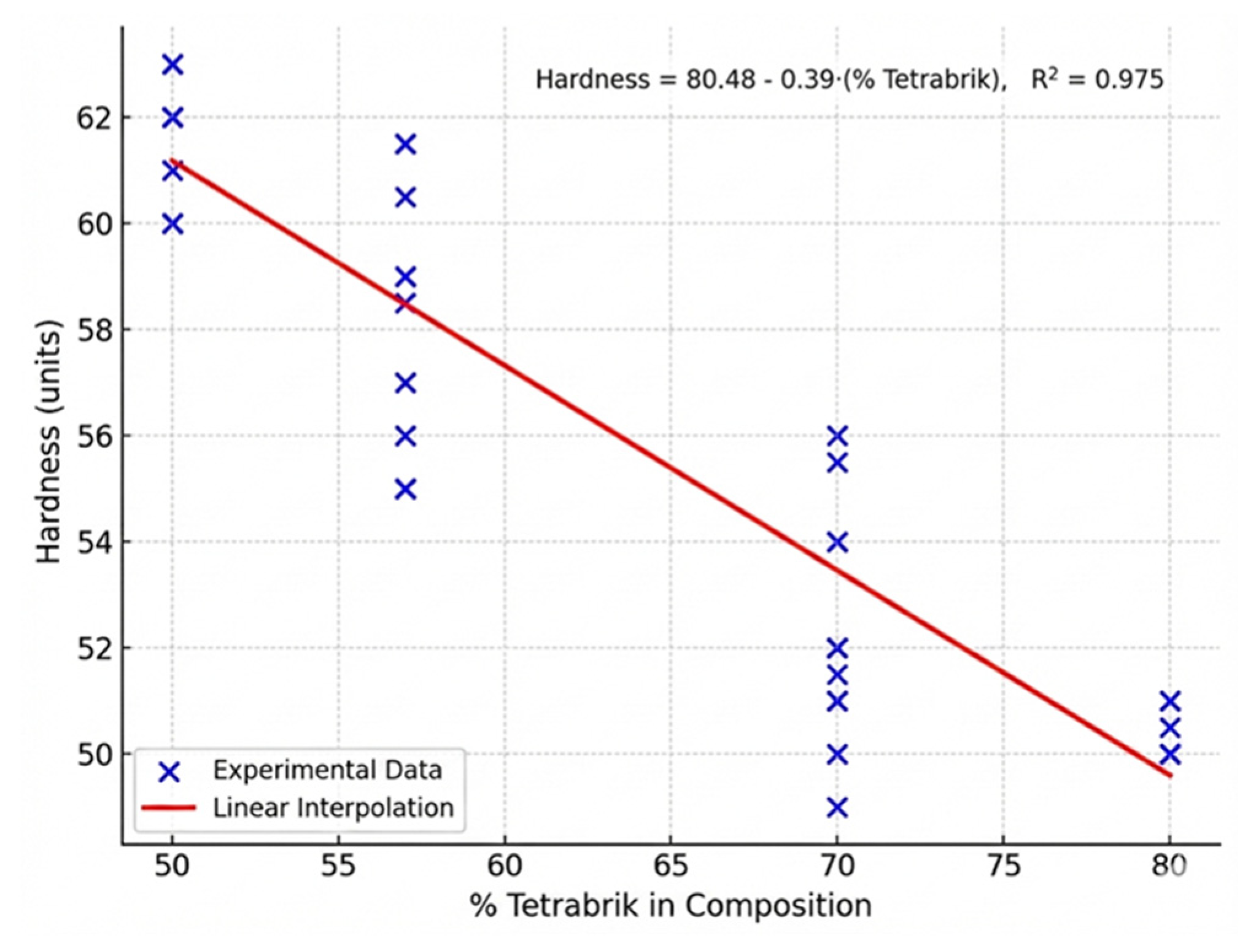 Preprints 195215 g008