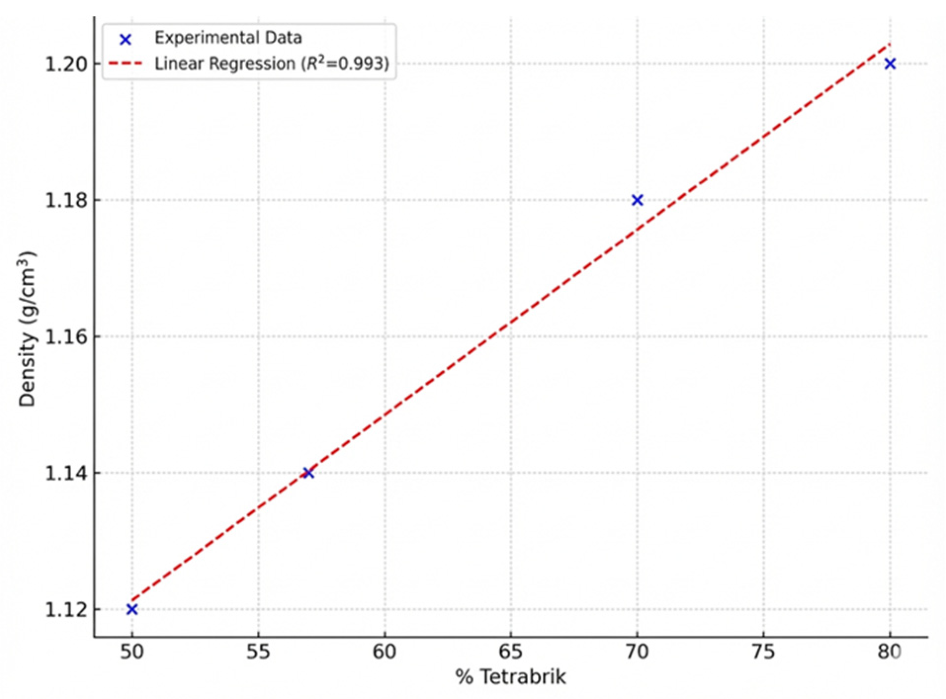 Preprints 195215 g009